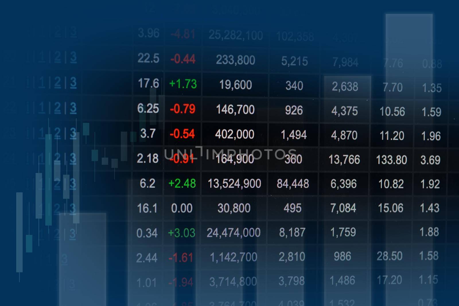 Ukraine flag with stock market finance, economy trend graph digital technology.