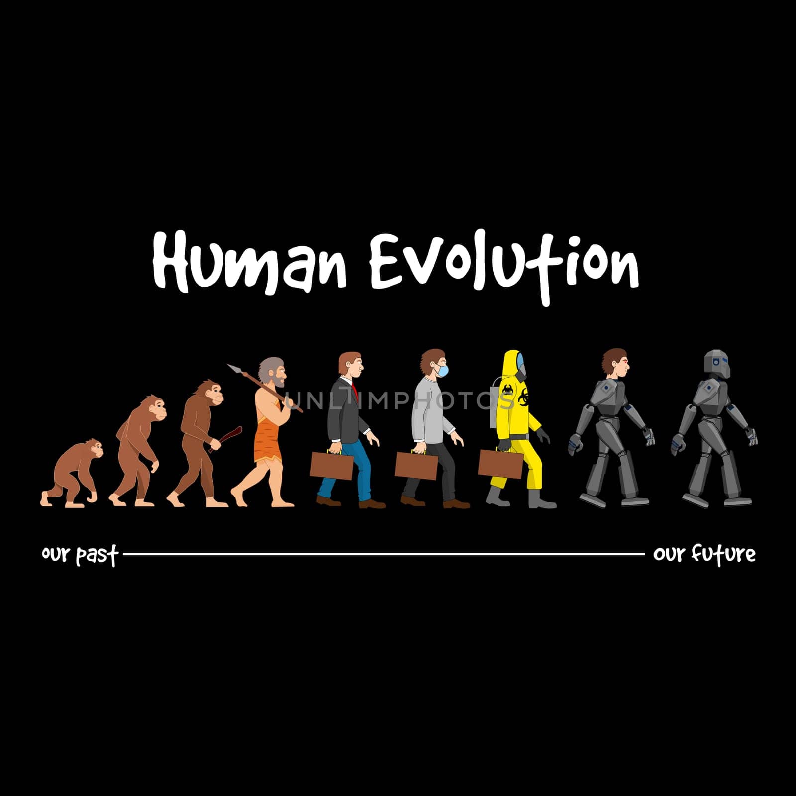 A funny human evolution timeline from times of monkey to future of robot men with the text "Human Evolution" above.