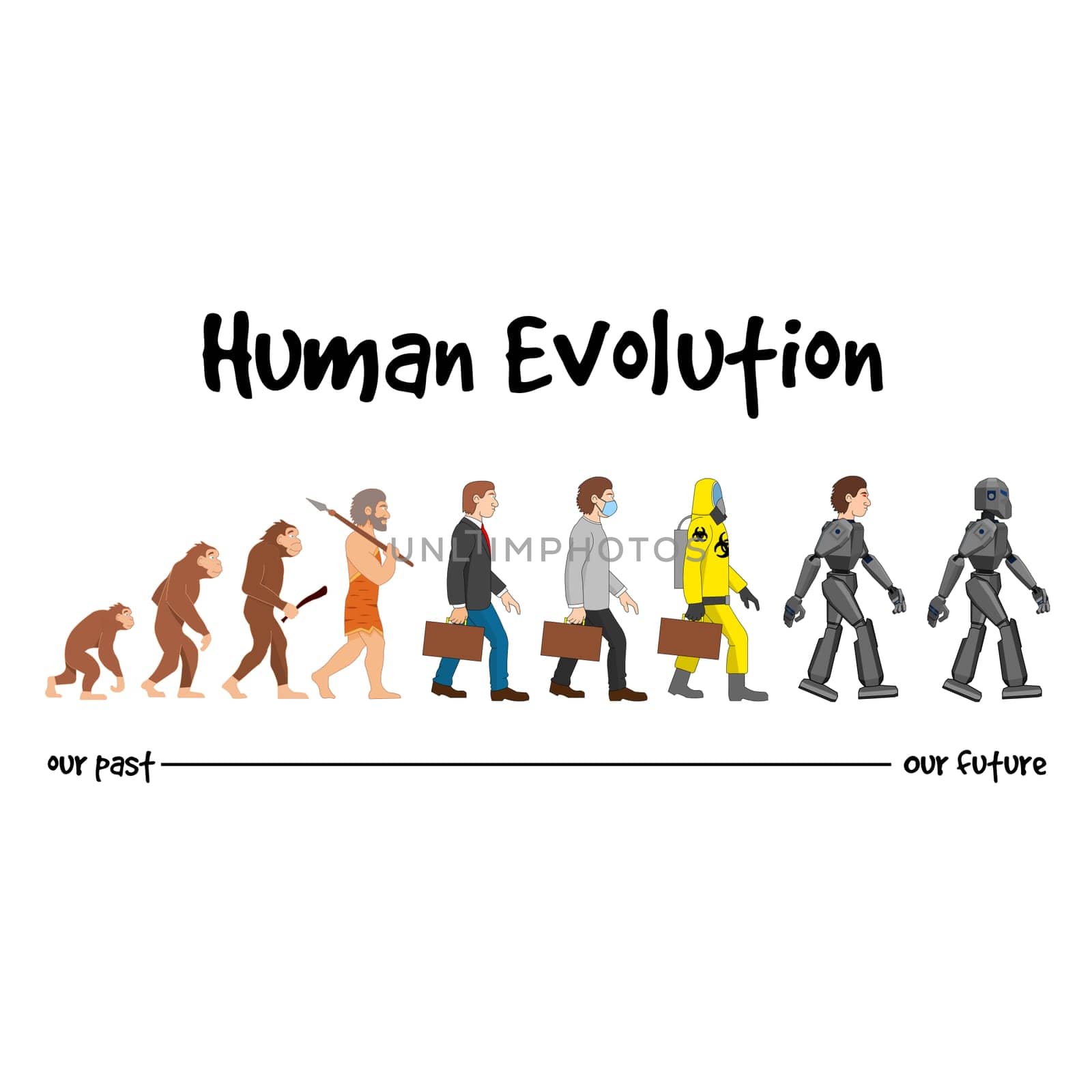 A funny human evolution timeline from times of monkey to future of robot men with the text "Human Evolution".above.
