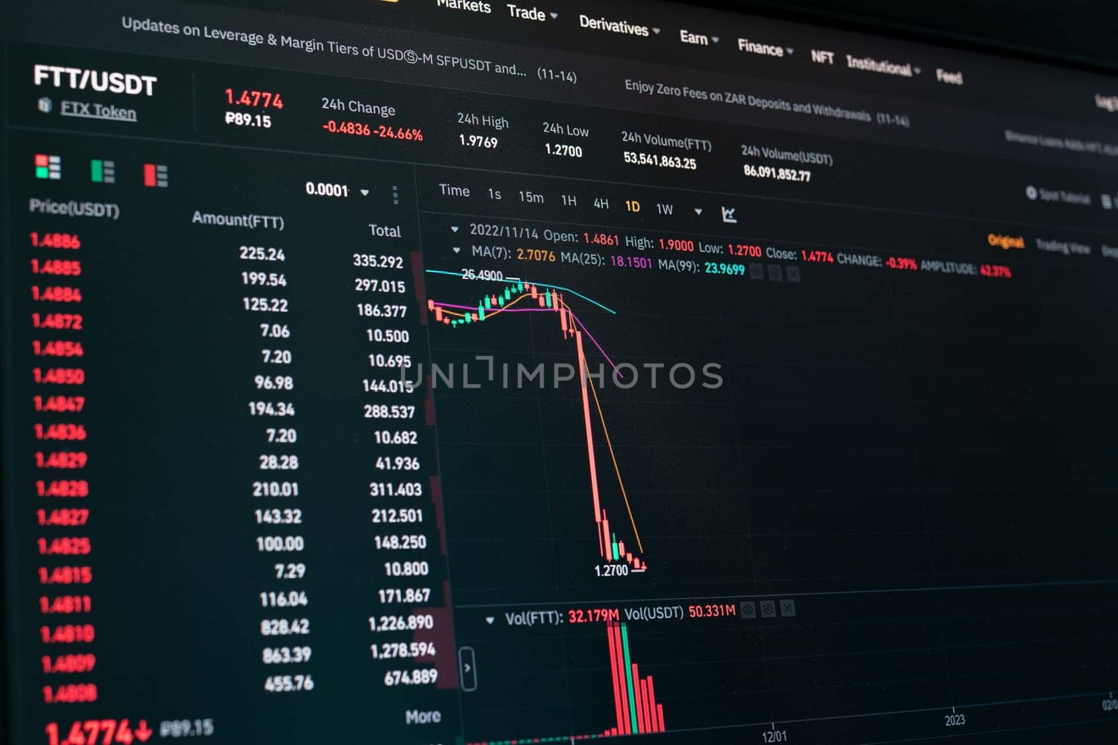 Global fall of cryptocurrency graph - FTT token fell down on the chart crypto exchanges on app screen. FTX exchange bankruptcy and the collapse depreciation of token