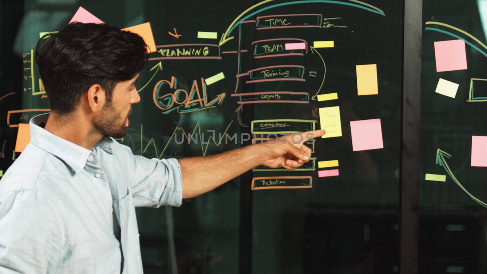 Professional manager explaining business plan to expert investors. Smart businessman sharing, presenting marketing strategy. Leader pointing at mind map and sticky notes on glass wall. Tracery