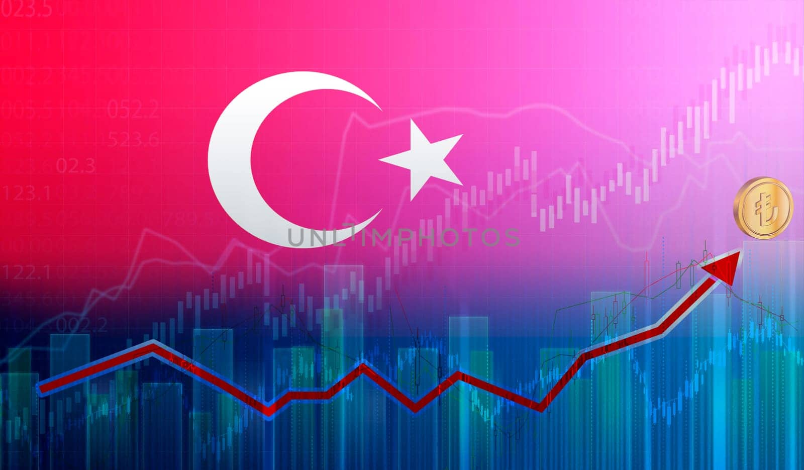 Graph of the growth of the Turkish economy. Rise of the Turkish economy on the graph. Turkey economy recovery graph
