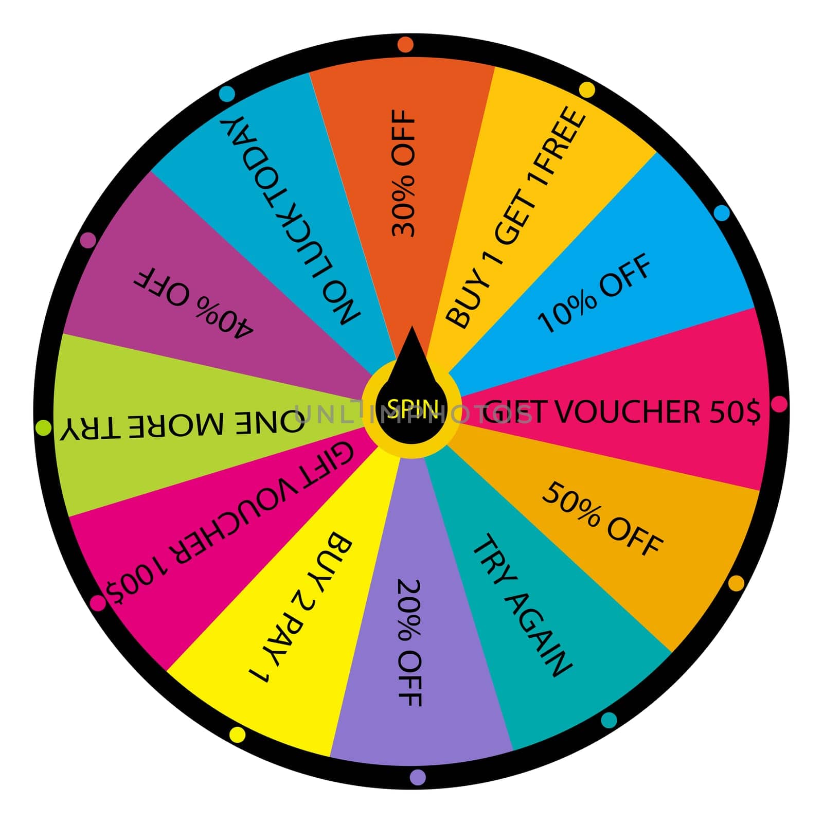 The wheel of fortune with voucher prizes and discounts or commercial offers by hibrida13