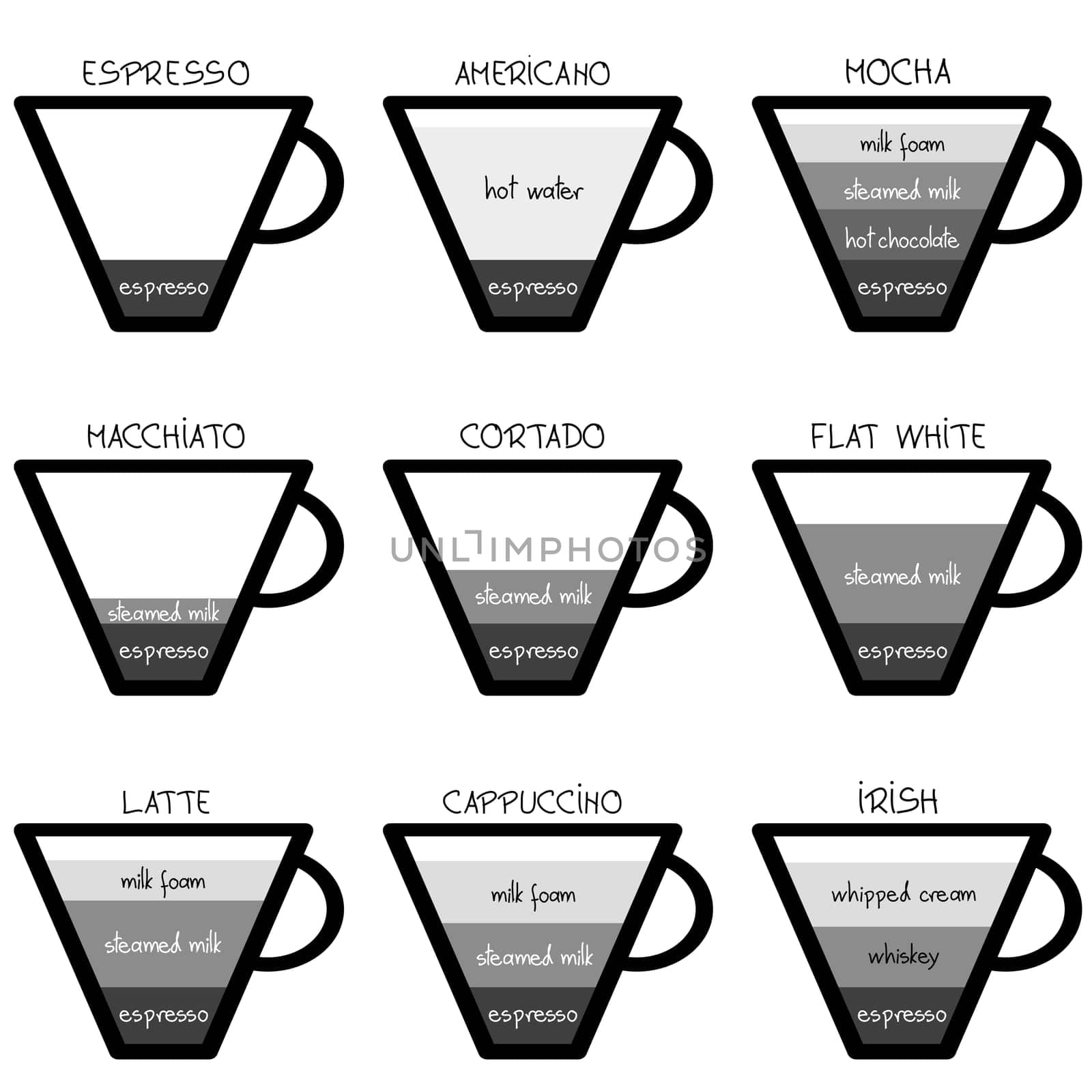 Famous types of coffee and the ingredients from which they are made by hibrida13