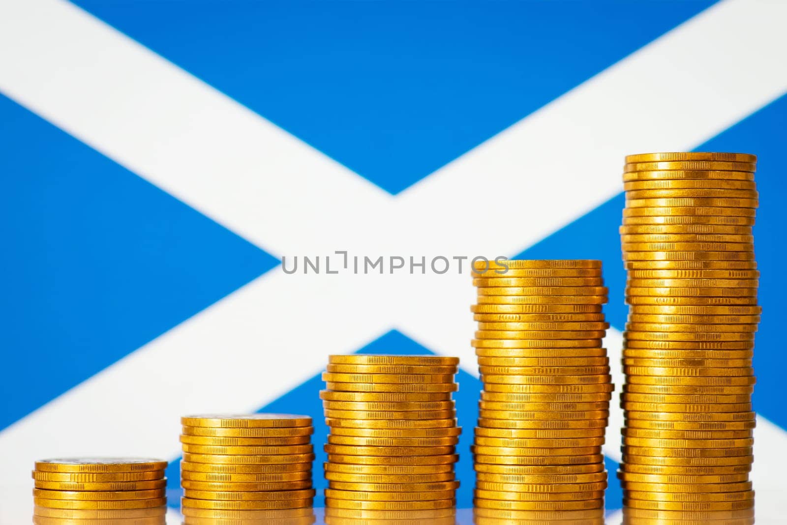 Economic development, savings, level of life in Scotland