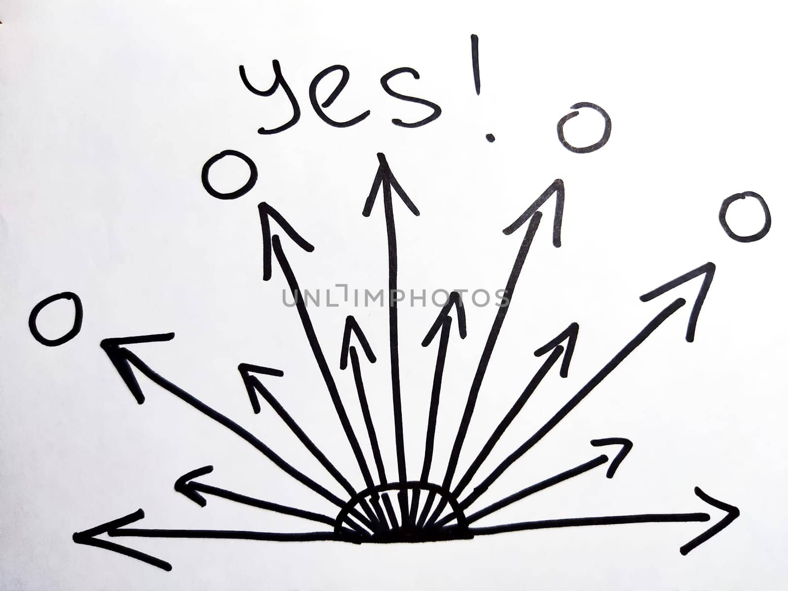 Hand drawn black marker arrows as fan of possibilities. The concept of business, choosing direction, moving forward. Abstract sign, background, texture. Blurred