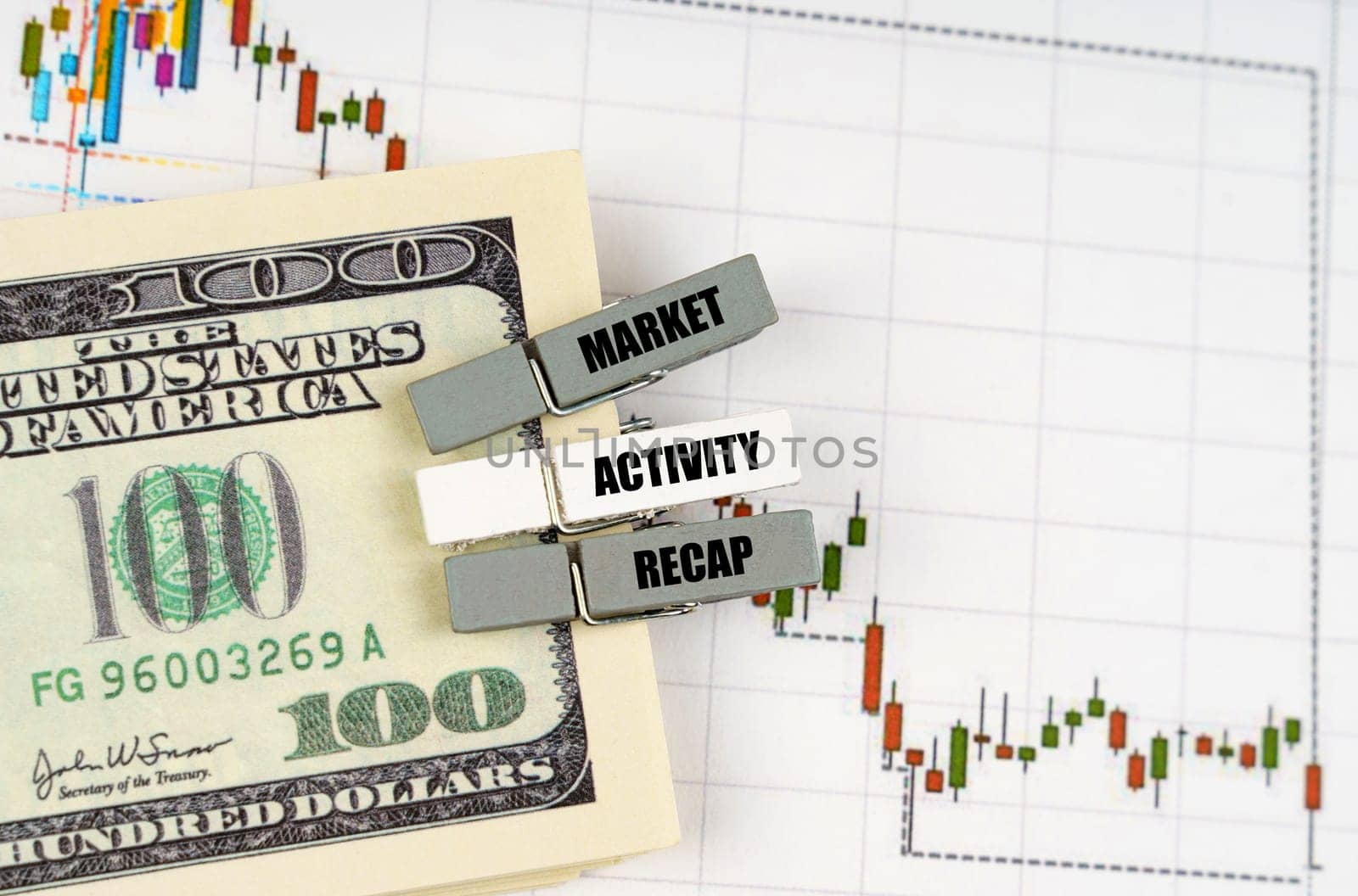 Business concept. On the quote chart there are dollars and clothespins with the inscription - Market Activity Recap