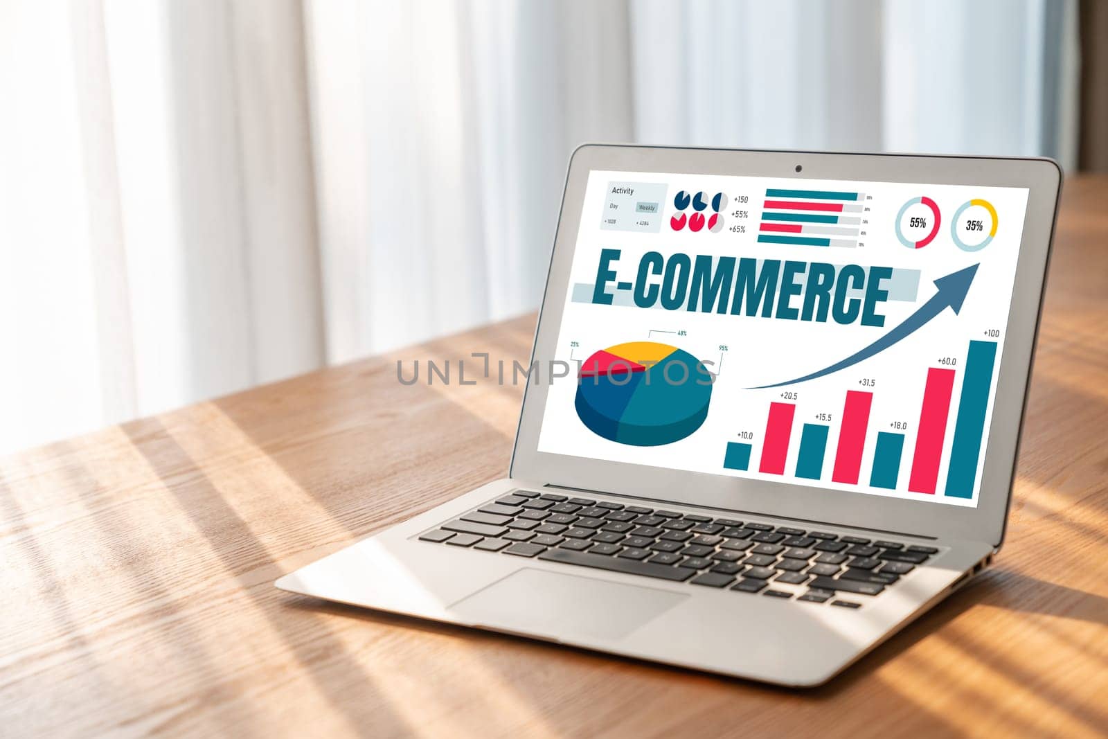 E-commerce data software provide modish dashboard for sale analysis to the online retail business