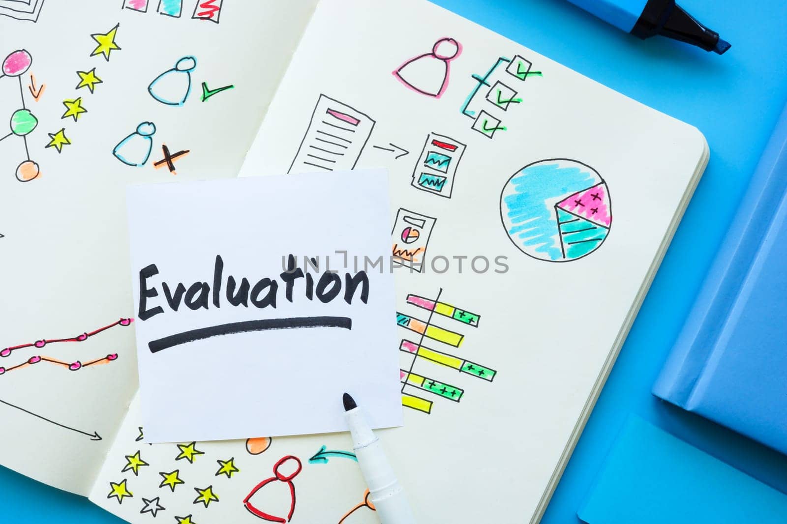 Note with employee assessment charts and word evaluation.