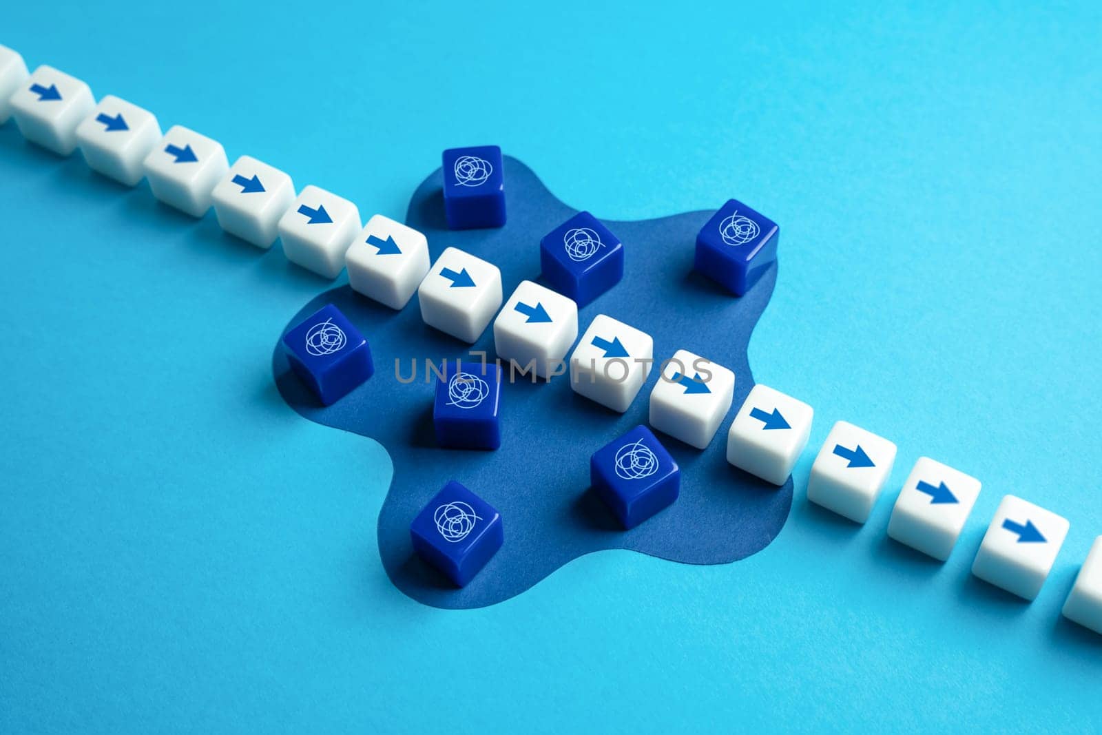 Go through uncertainties and doubts. Be prepared for surprises and possible challenges. Determination of all unknowns. Development of science and new technologies. Issue resolution. White spot concept