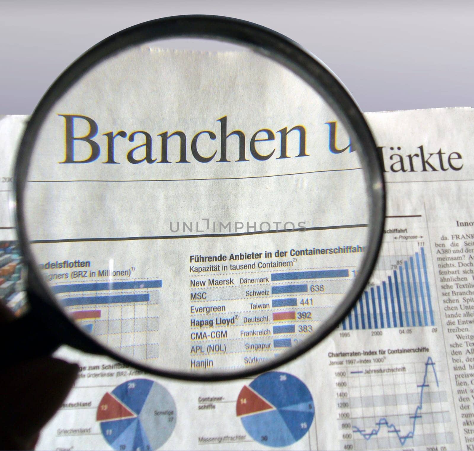 Financial market