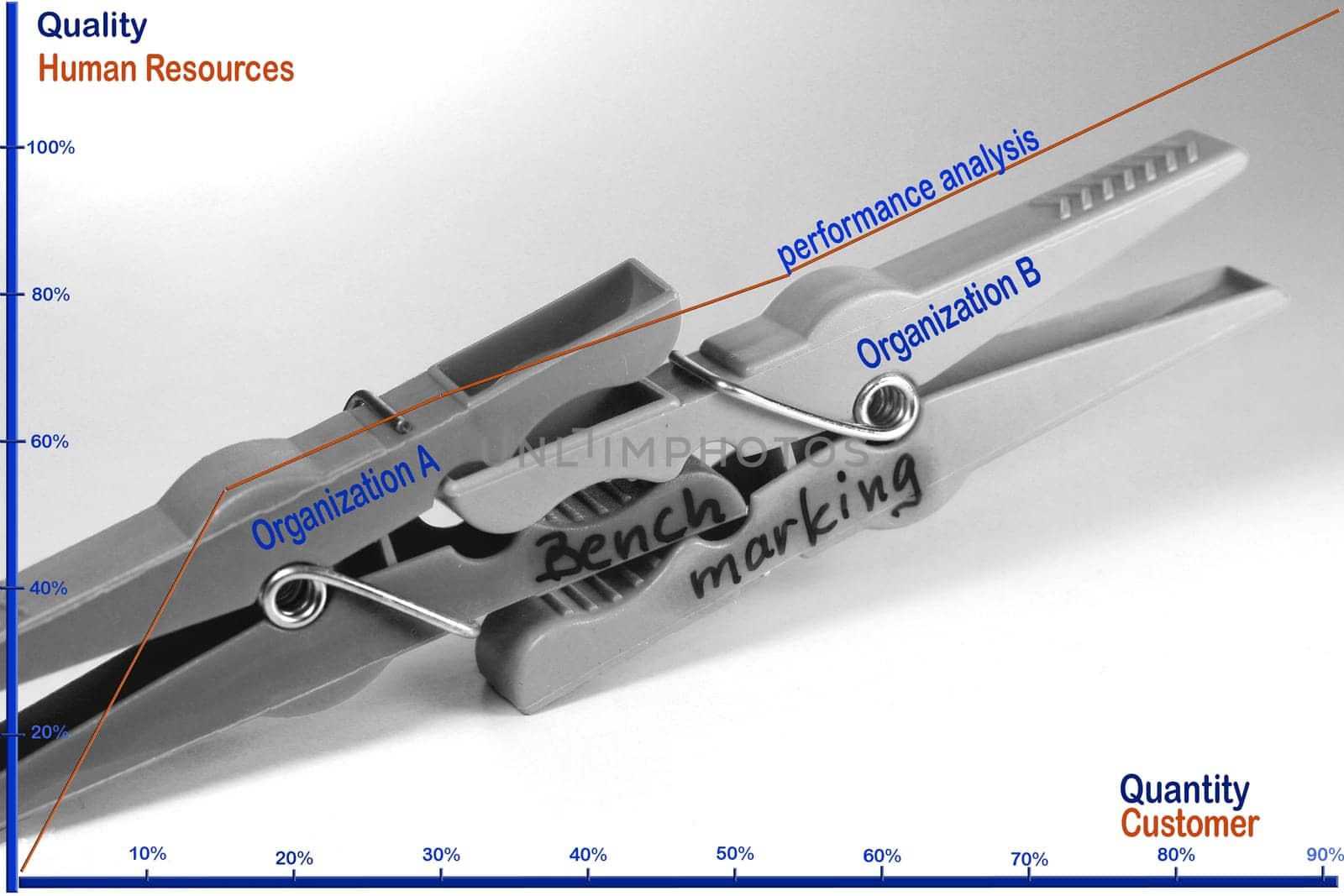 Performance Analysis