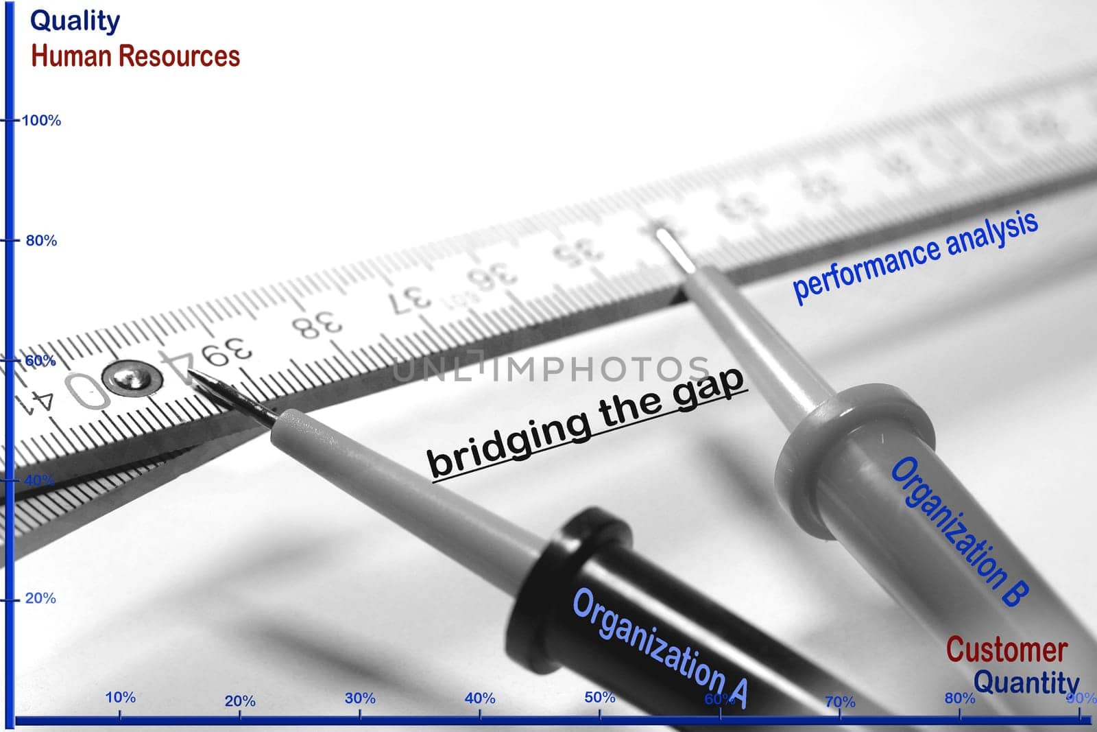 bridging the gap III