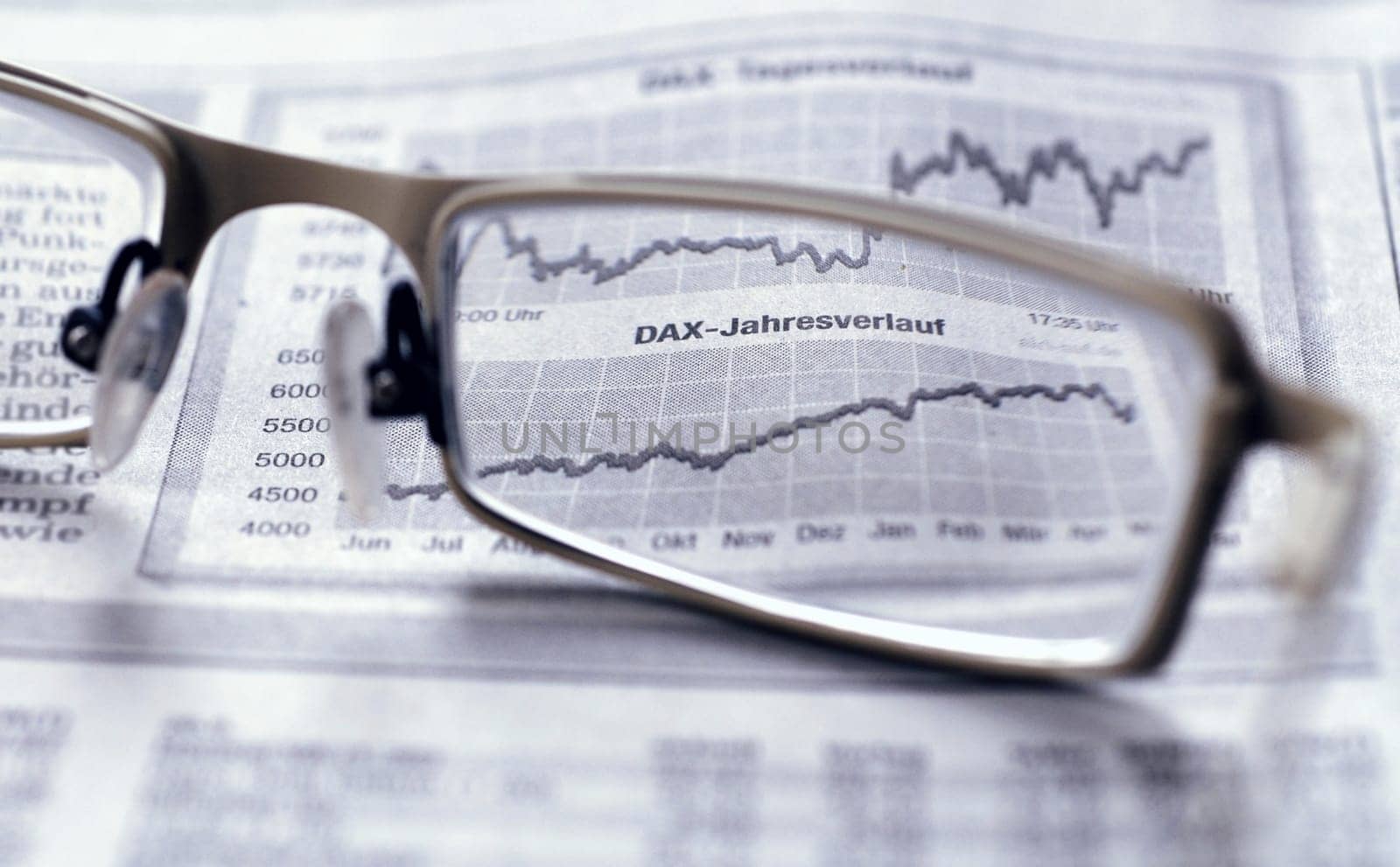 Share price