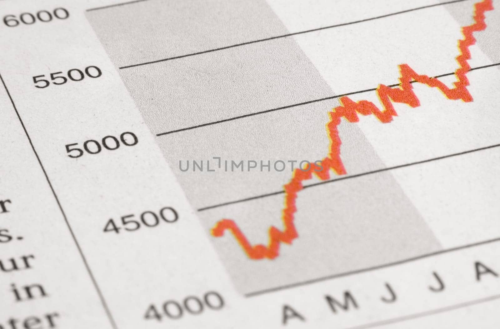 Red stock market price