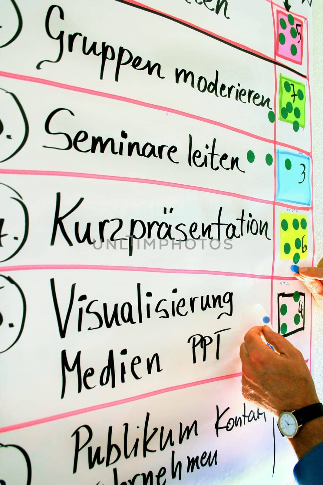 Evaluation II