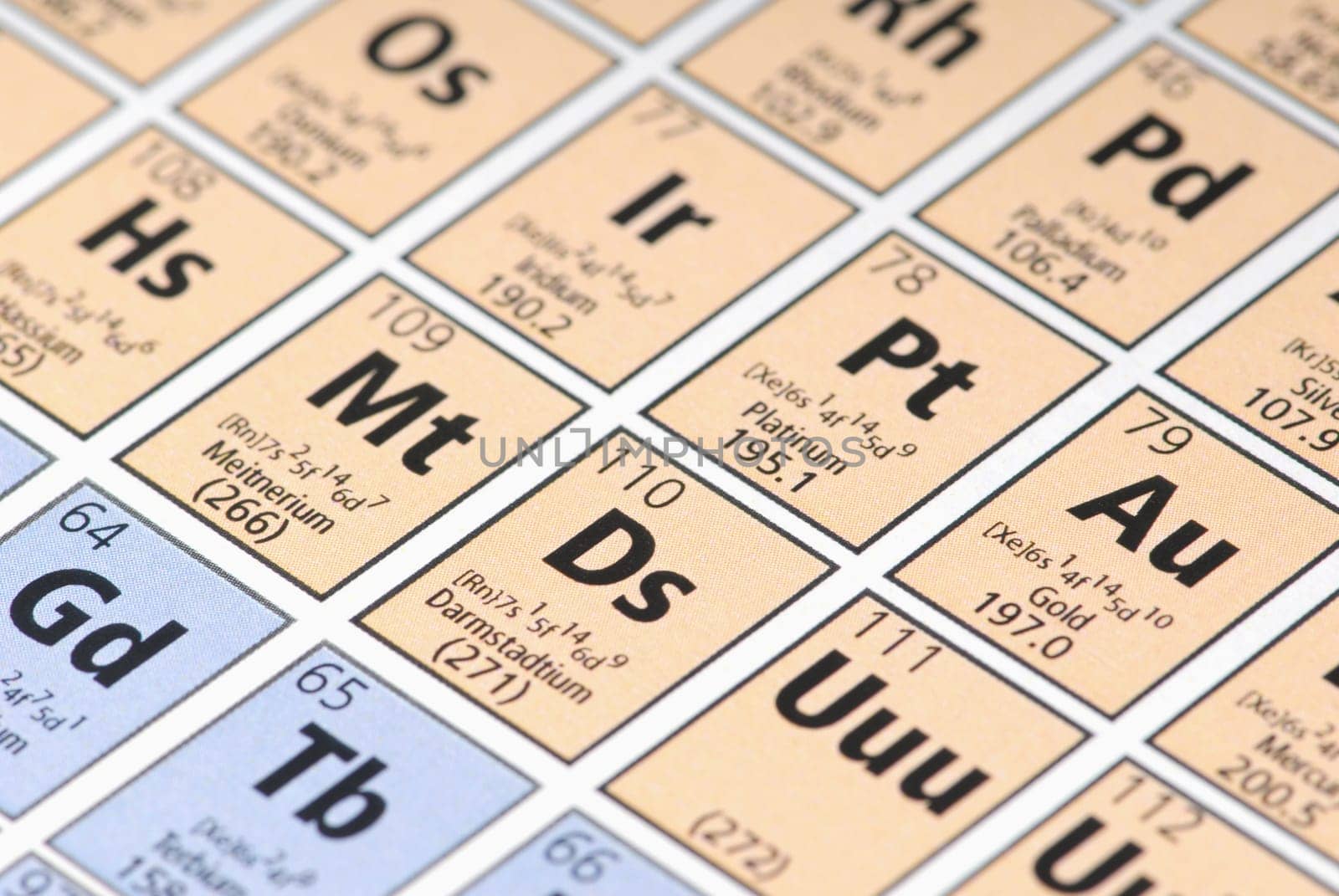 Periodic table