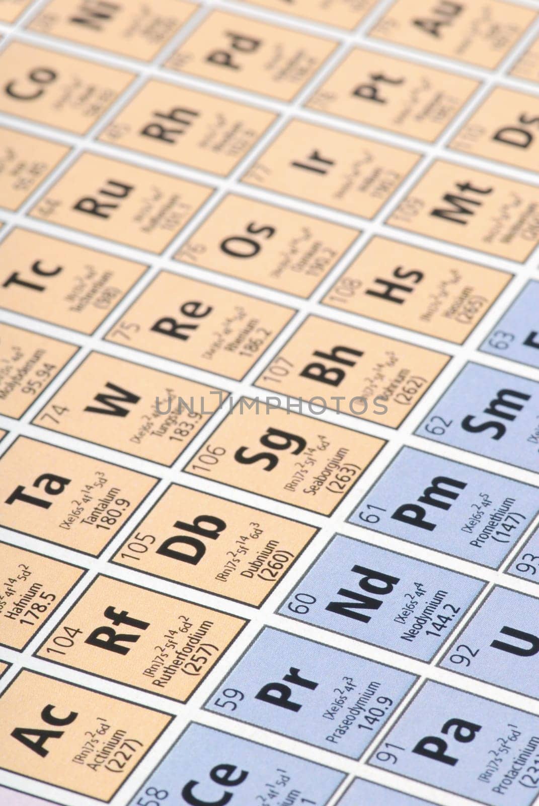 Periodic table