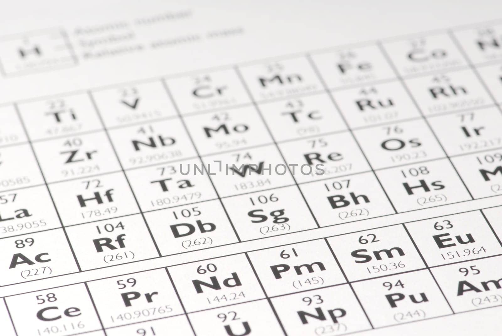 Periodic table