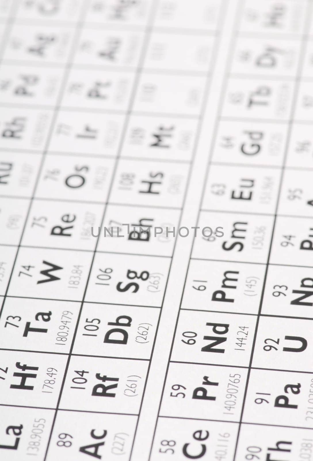 Periodic table