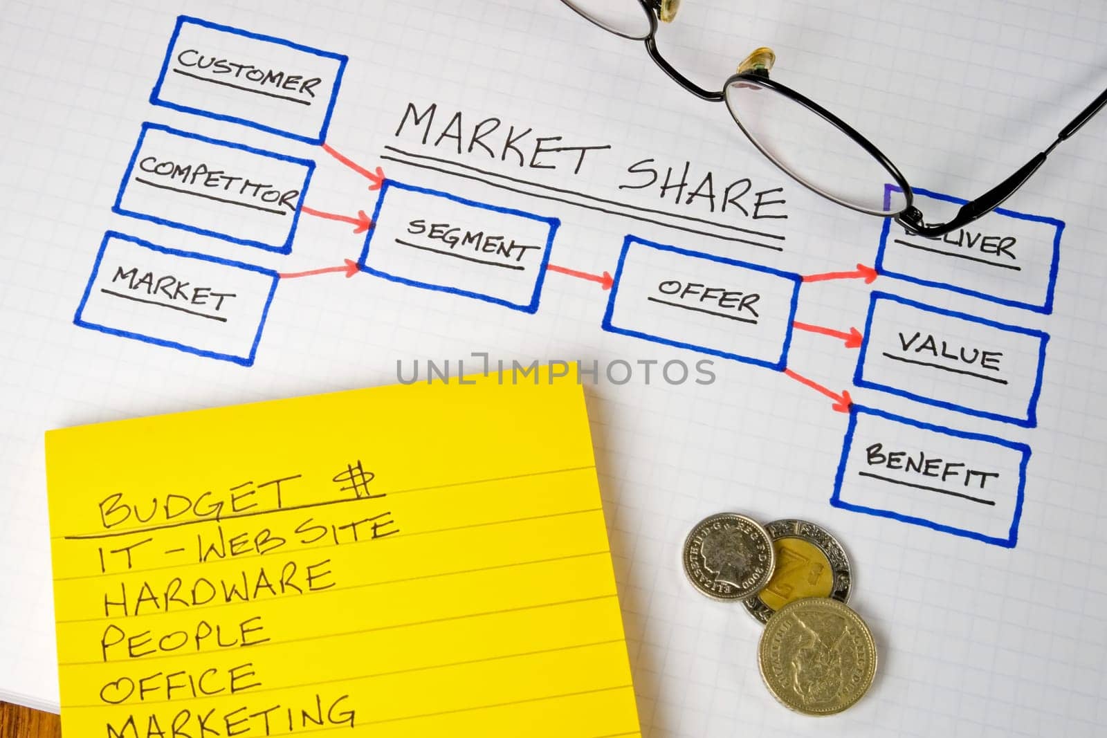 Business Charts and Graphs