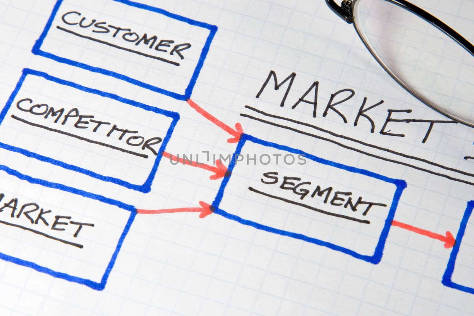 Business Charts and Graphs