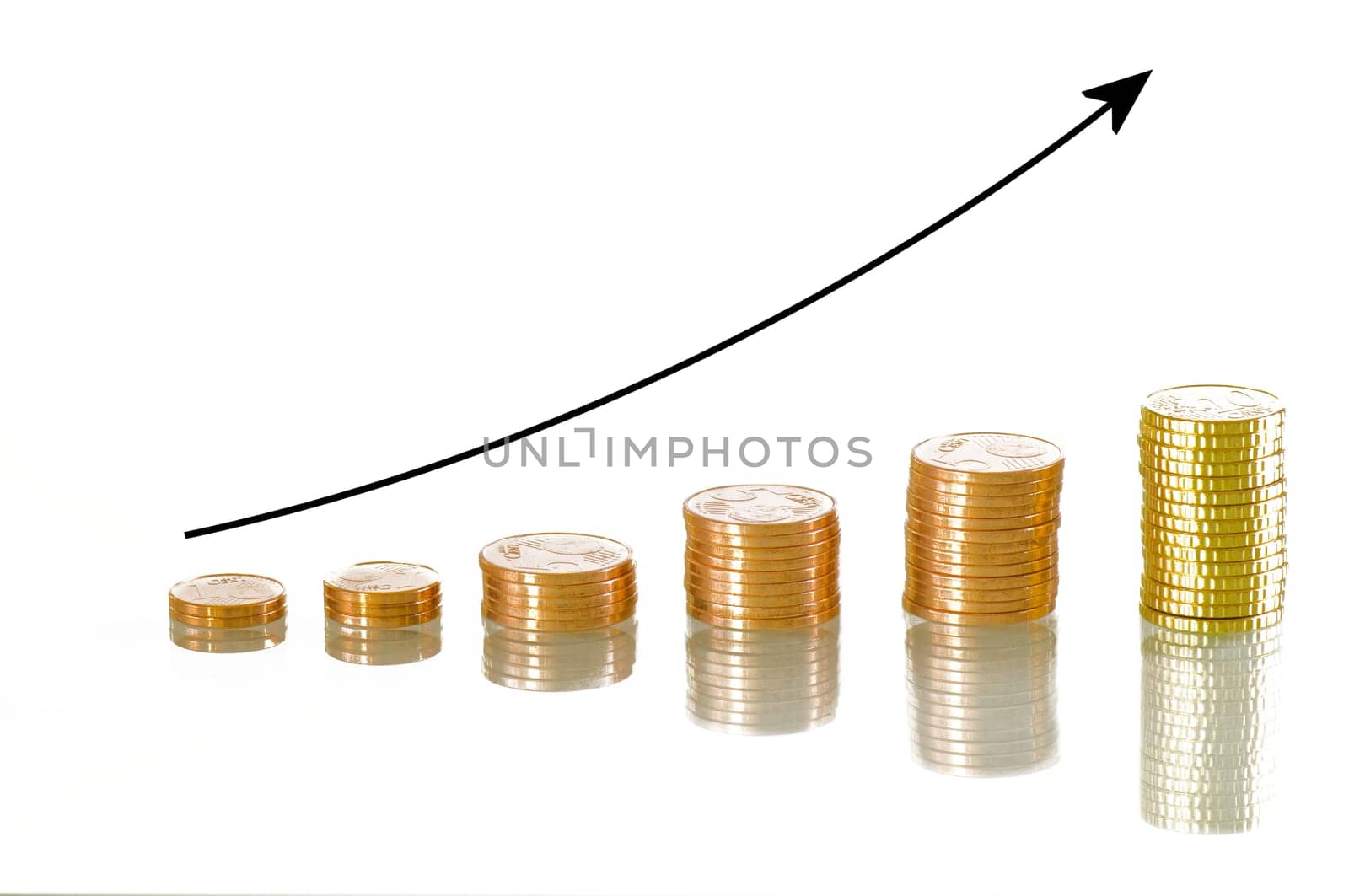Trend of prices