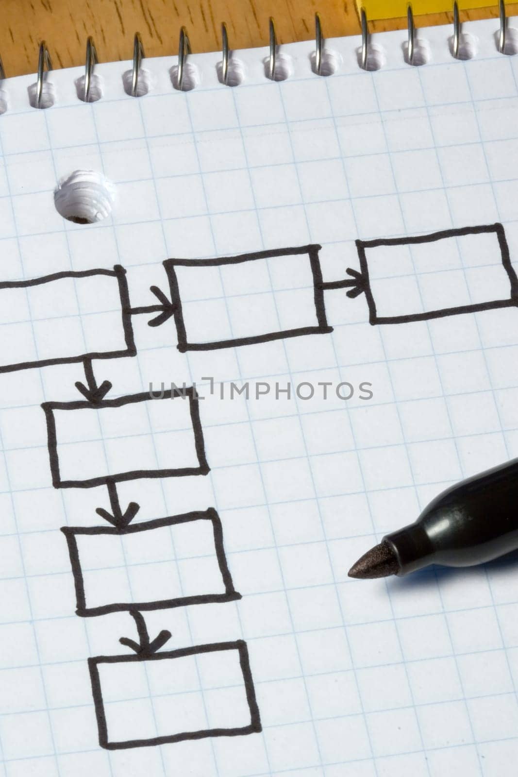 Business Flowchart