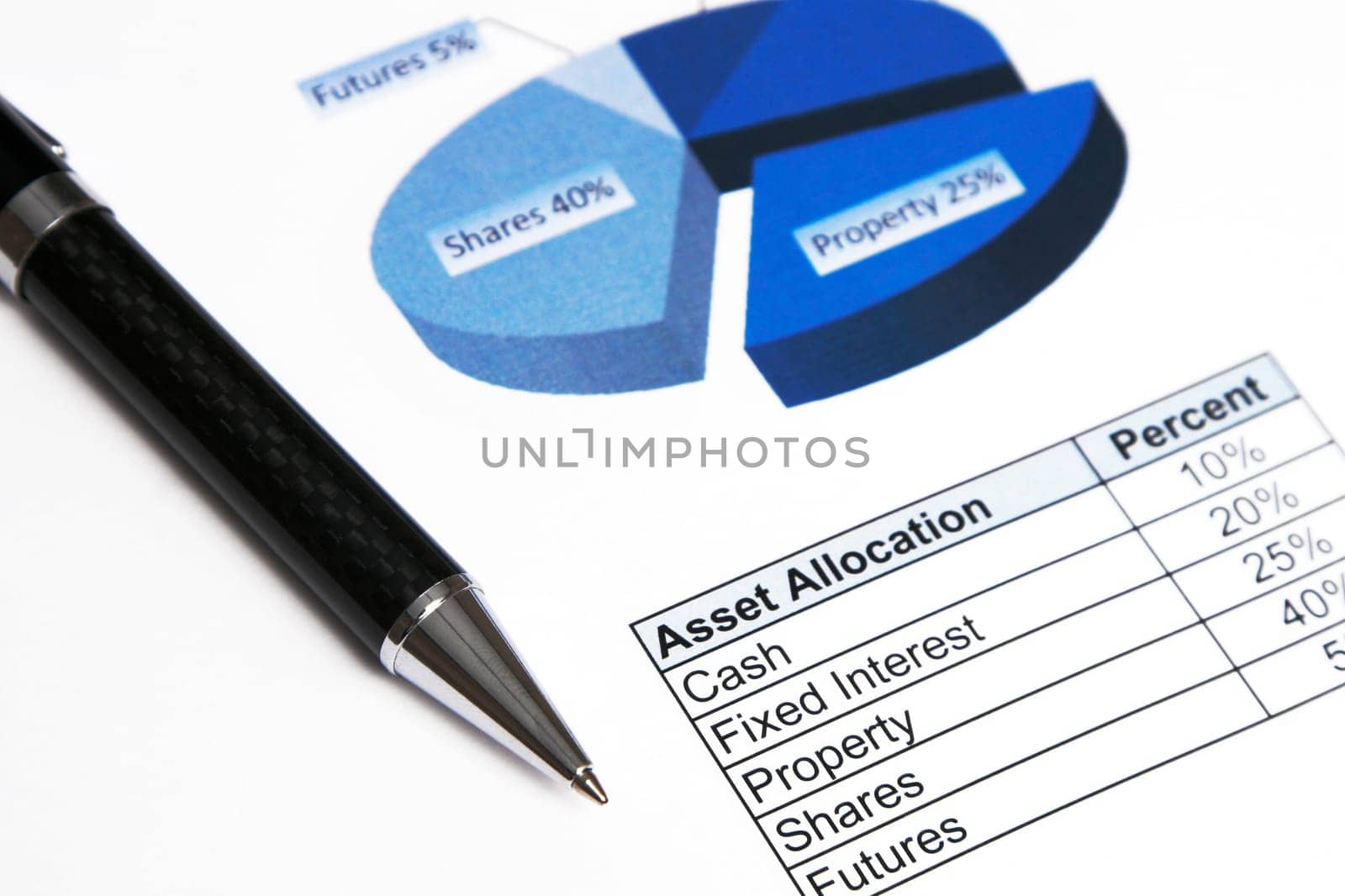 Asset Allocation, Business Investment