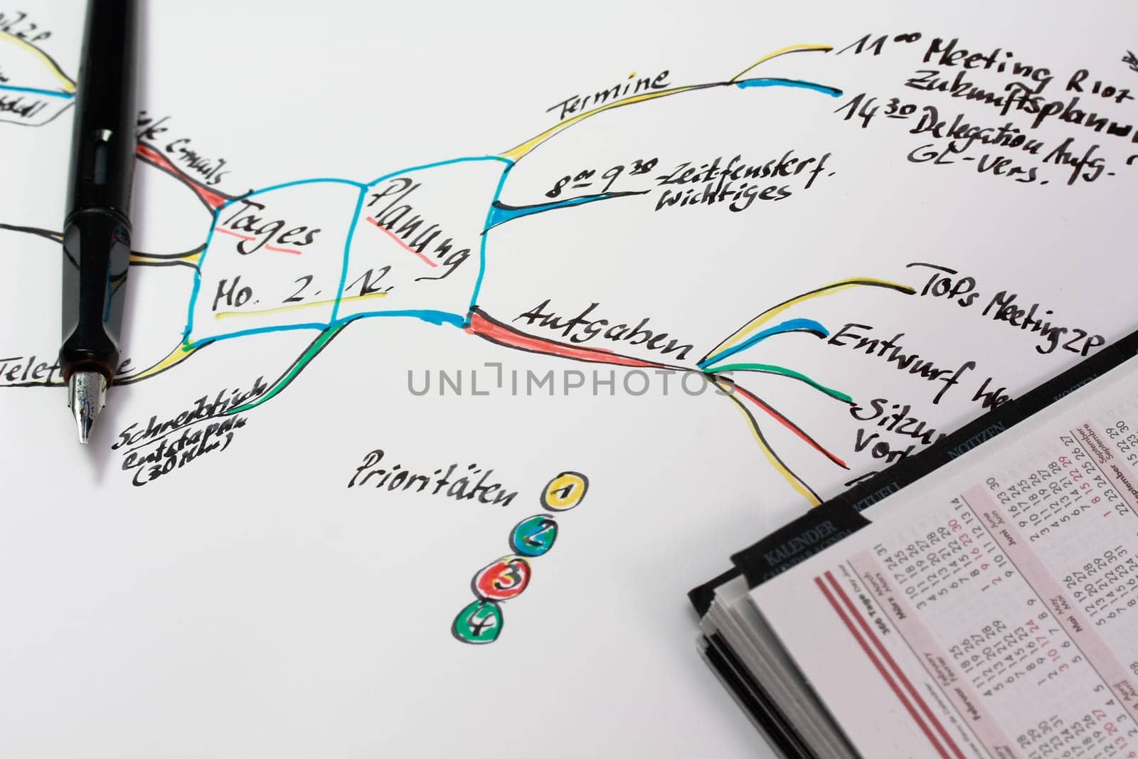 Daily planning with mind map