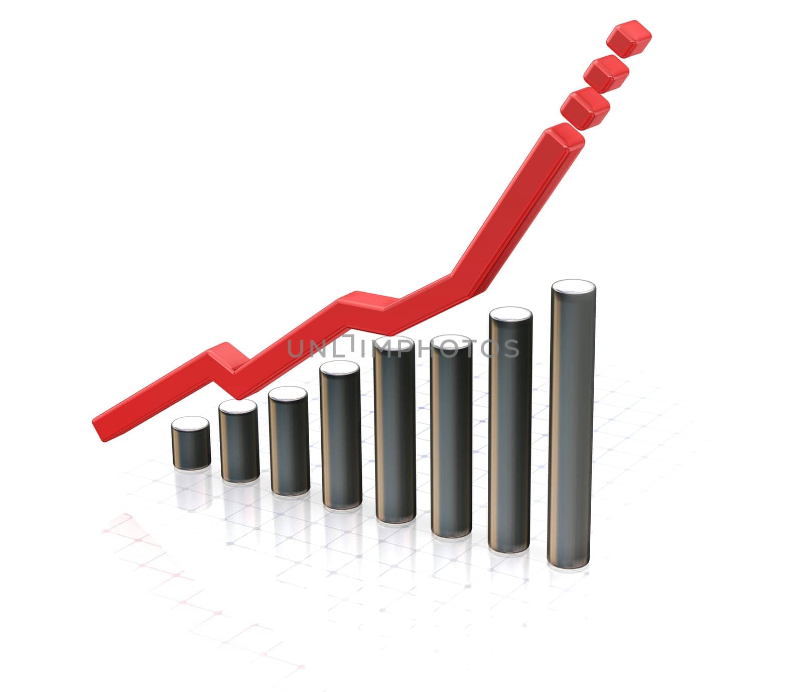 Rising profits
