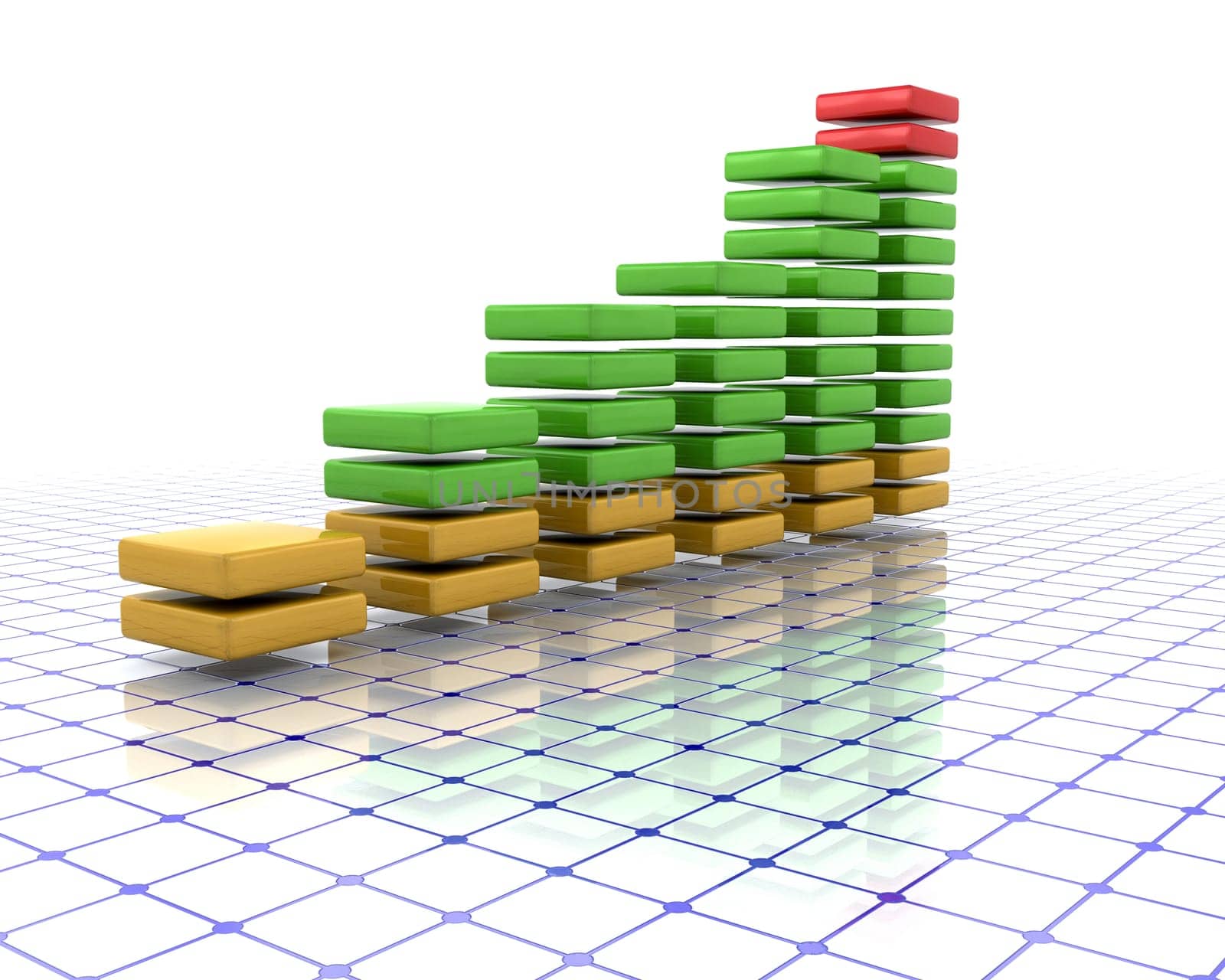 3D chart