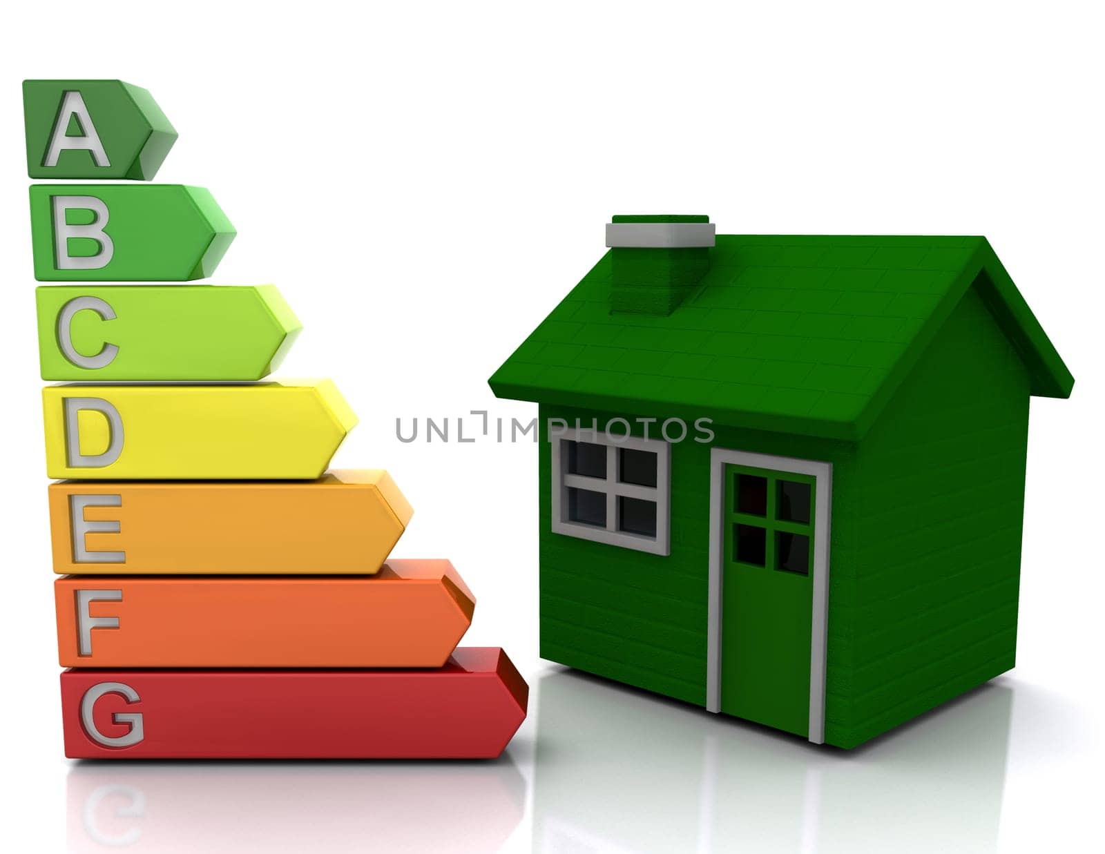 Energy ratings