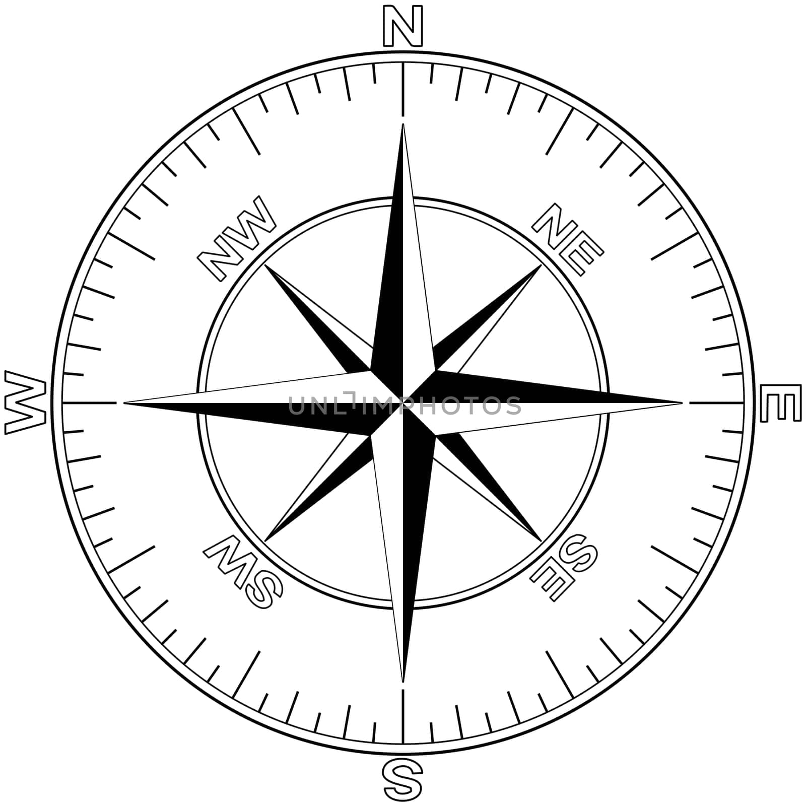 Compass