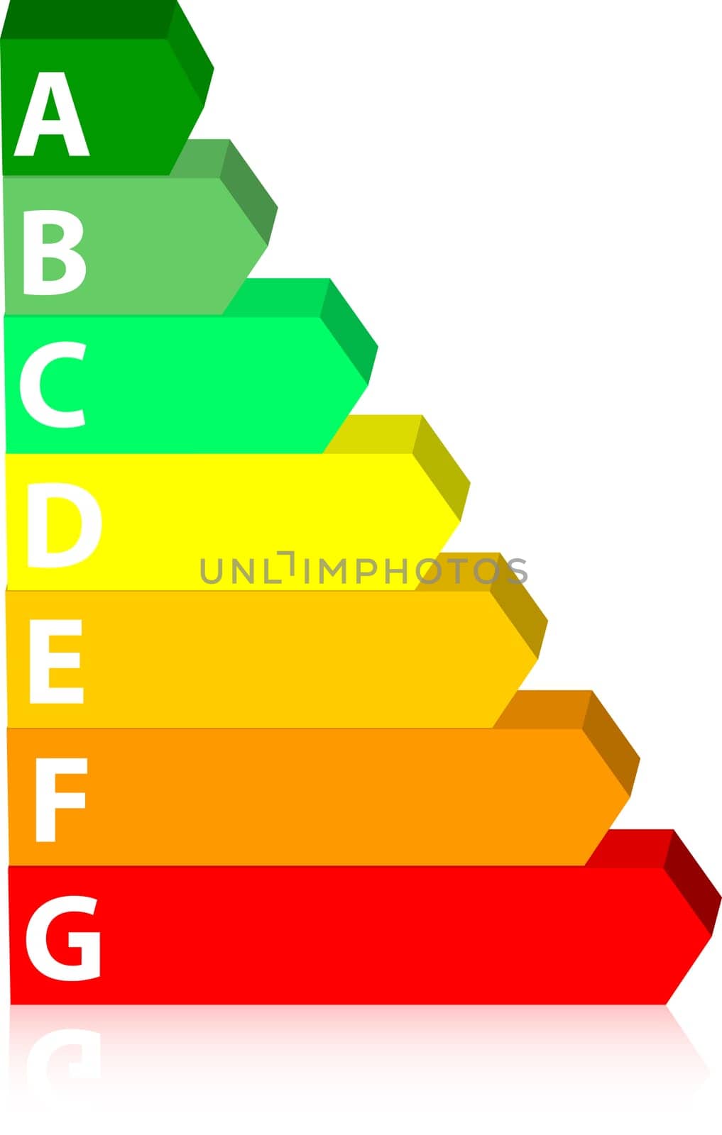 Energy ratings chart