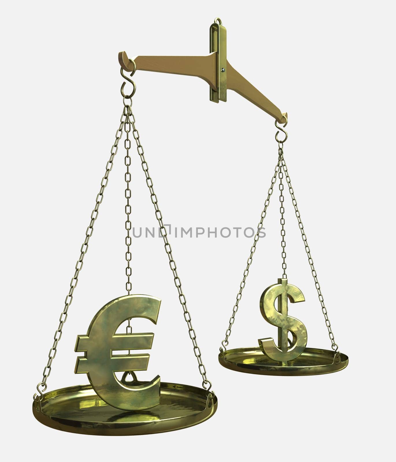 Euro - Dollar exchange rate