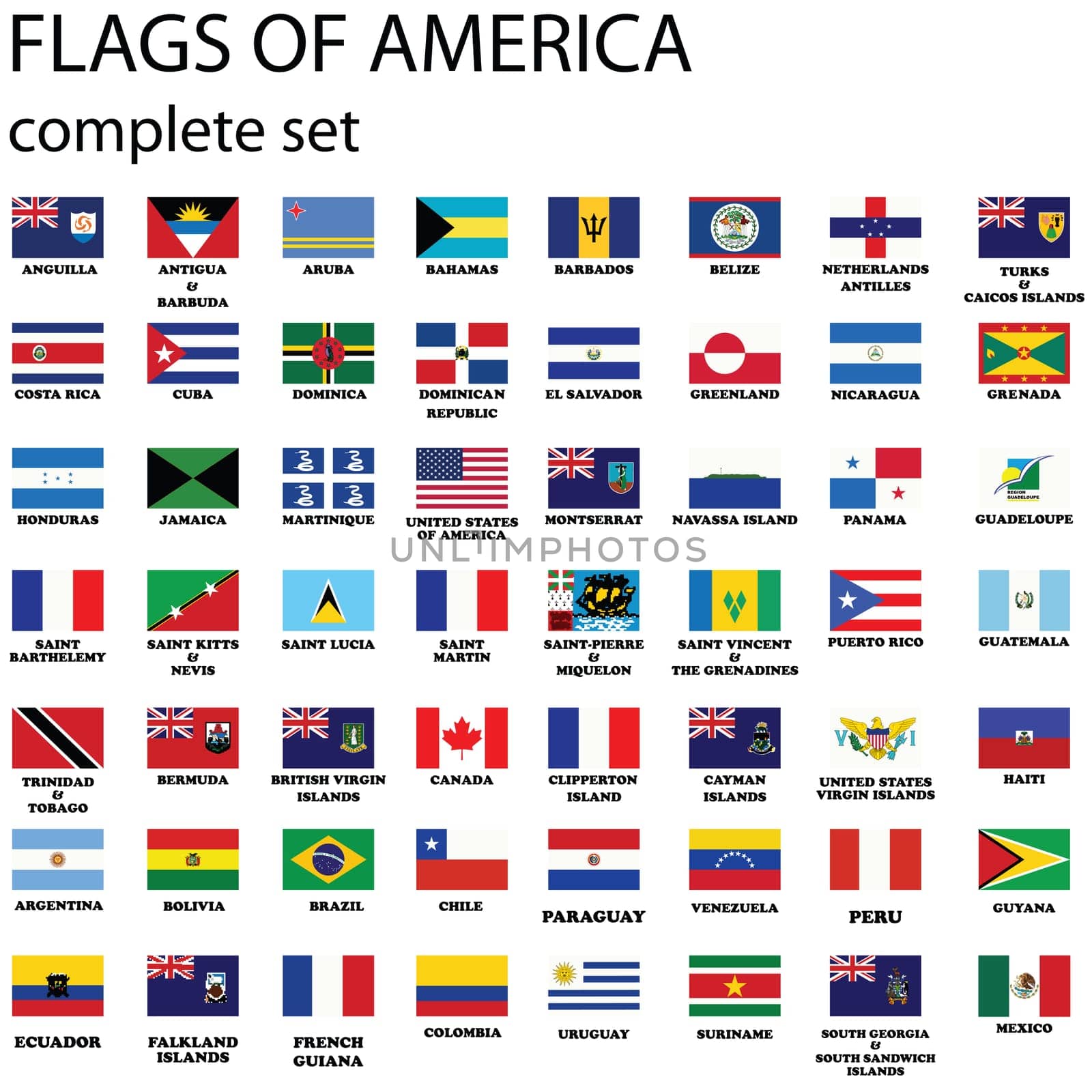 American continent flags