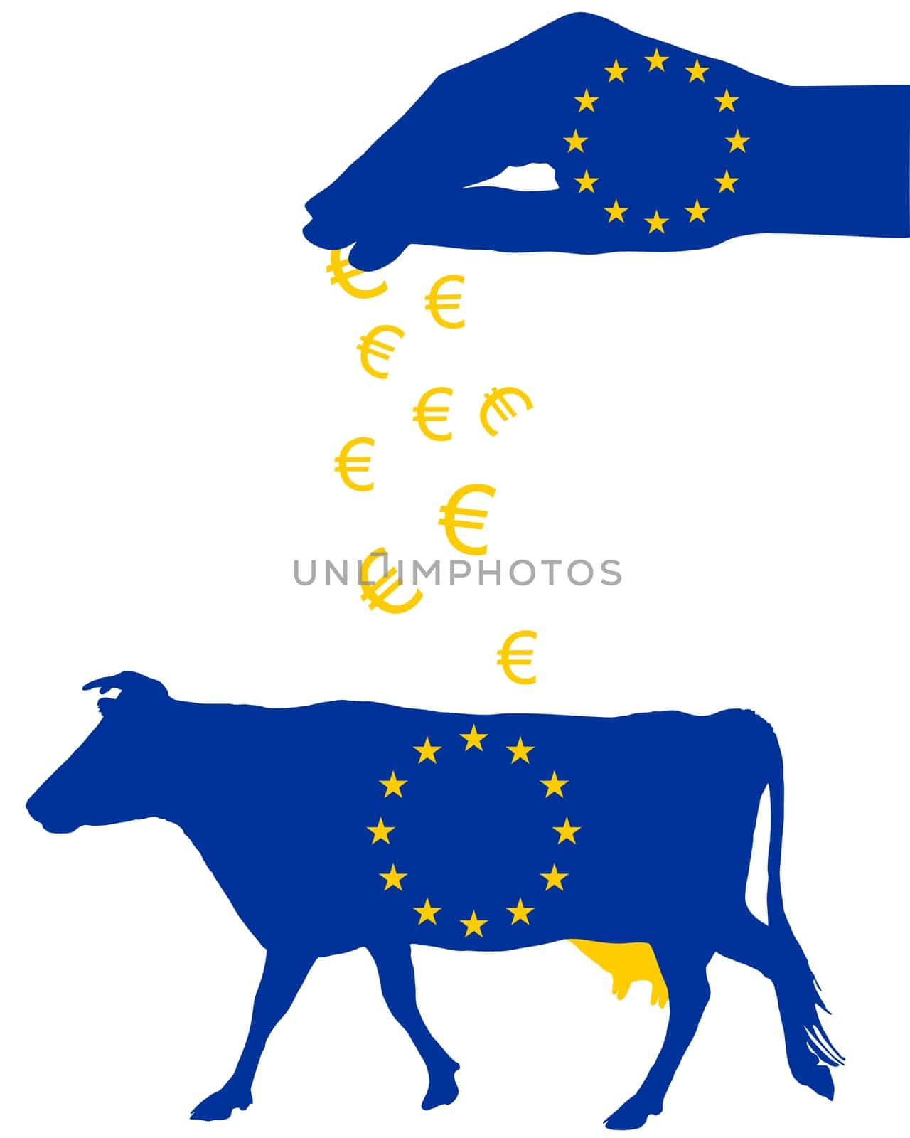 Subsidised dairy farming in Europe