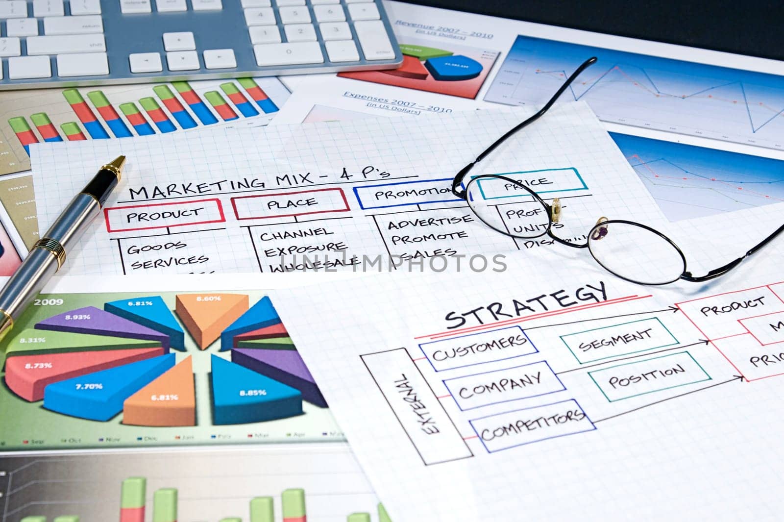 Business Charts
