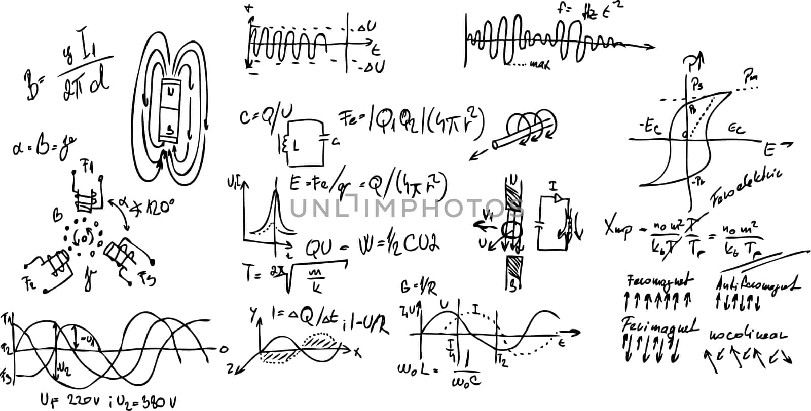 magnetic field