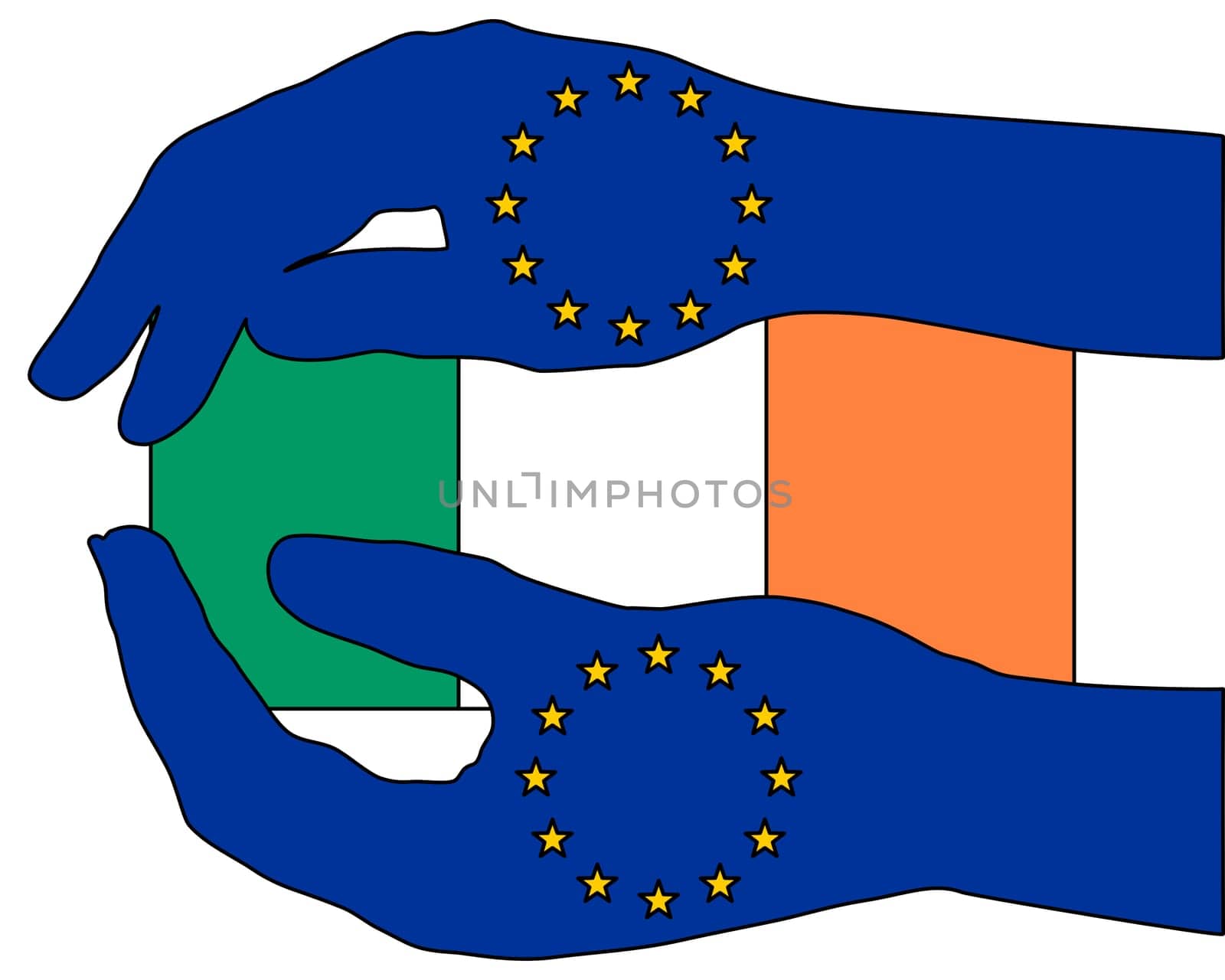 European aid to Ireland