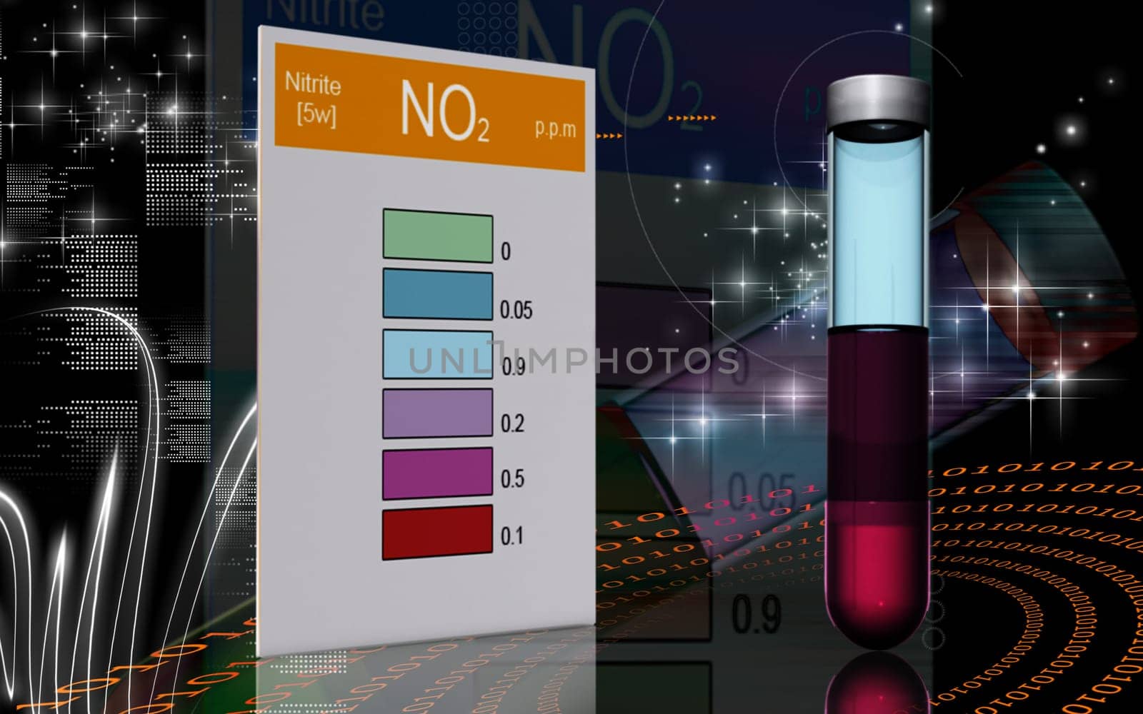 Nitrite test