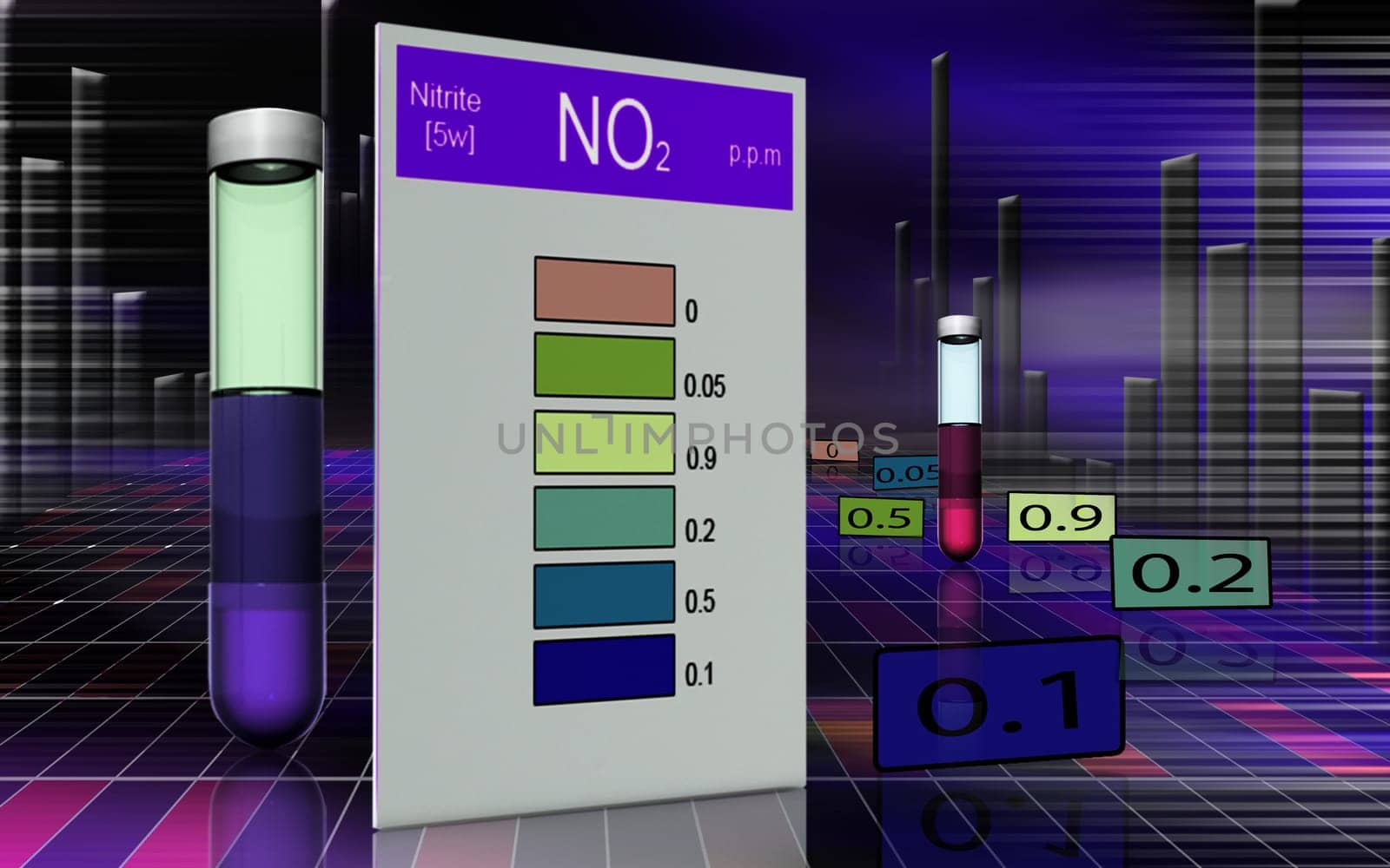 Nitrite test
