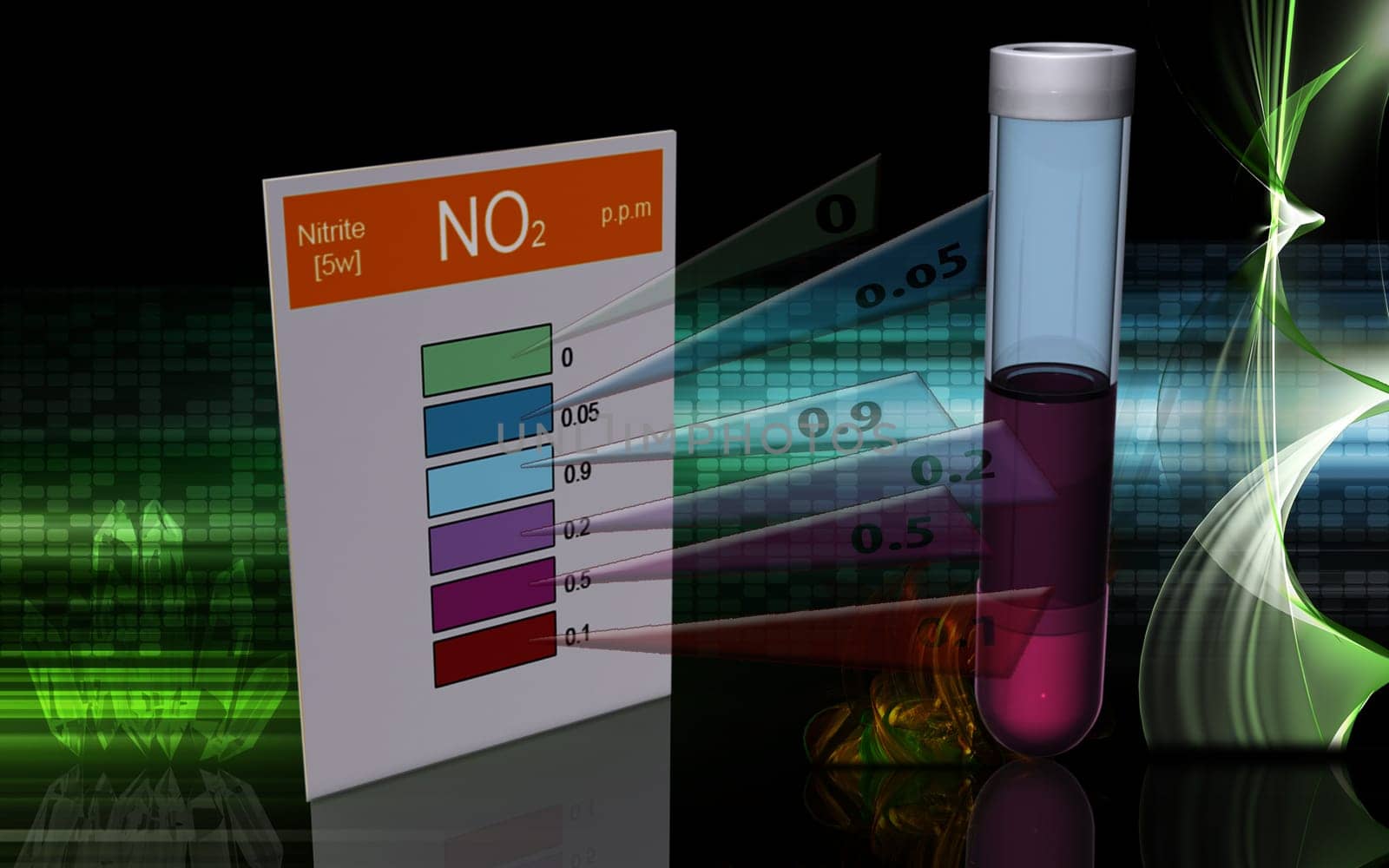 Nitrite test