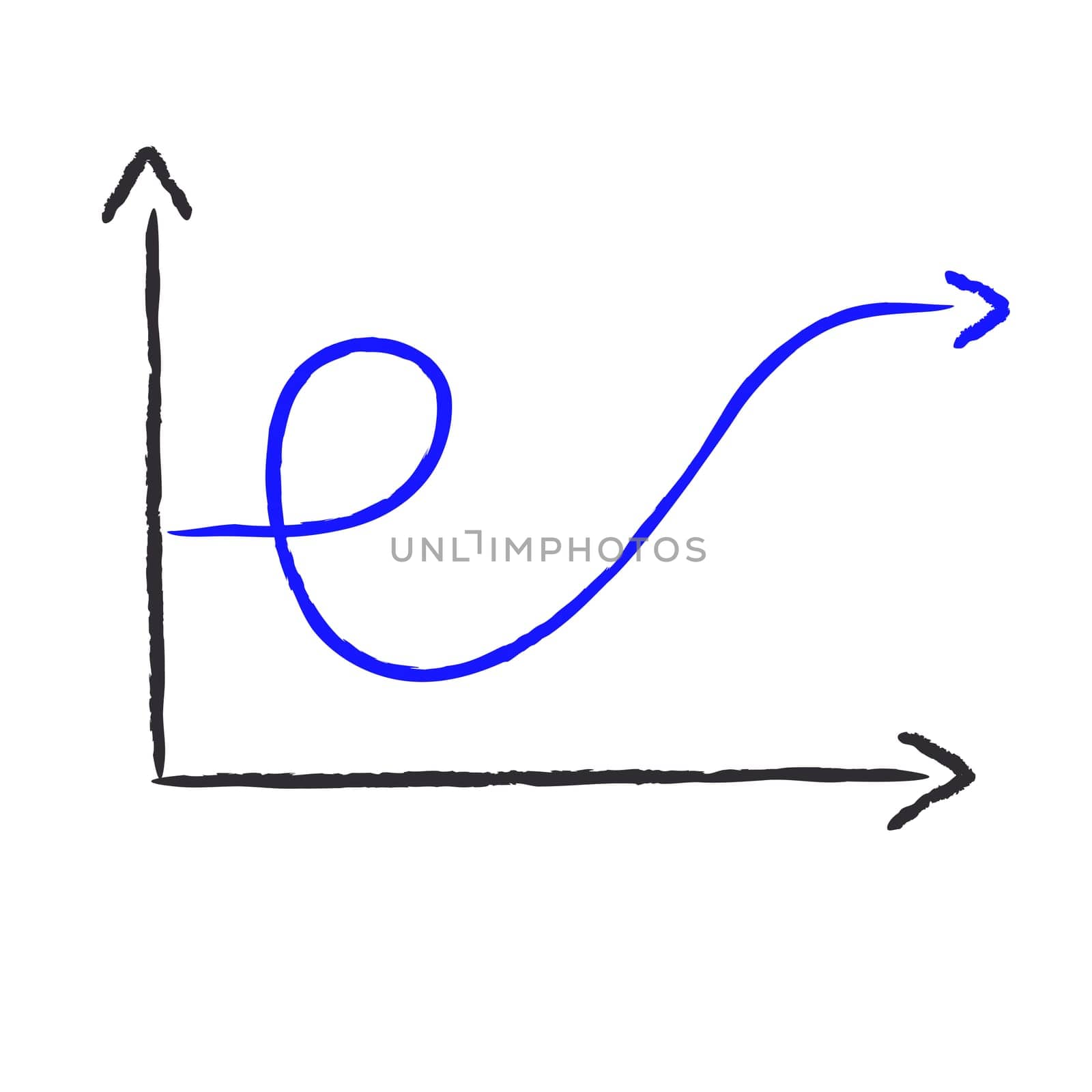 The upswing with looping