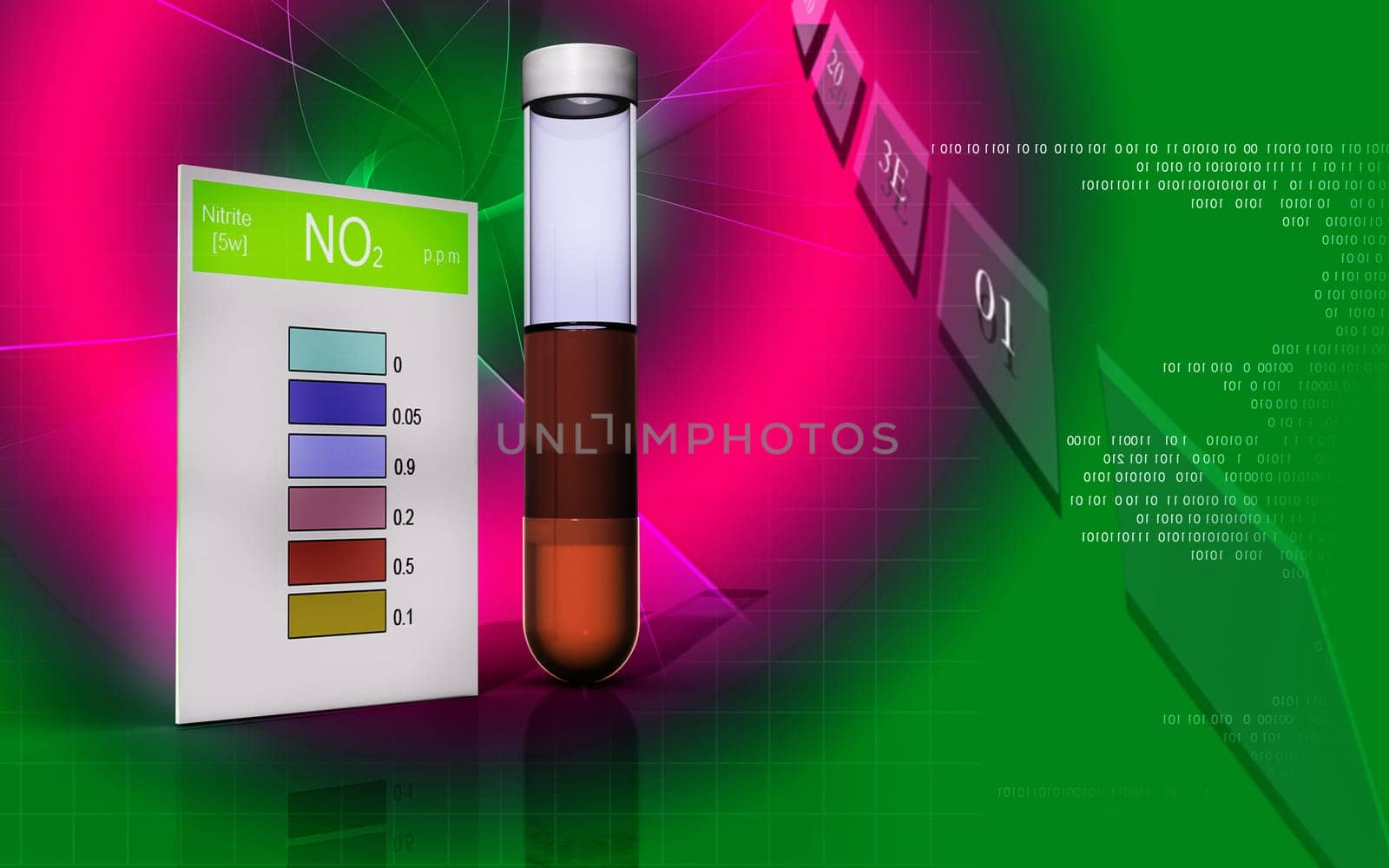 Nitrite test