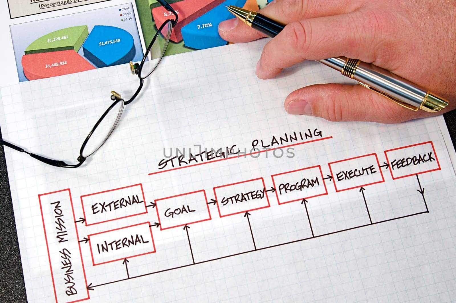 Business strategy organizational charts and graphs