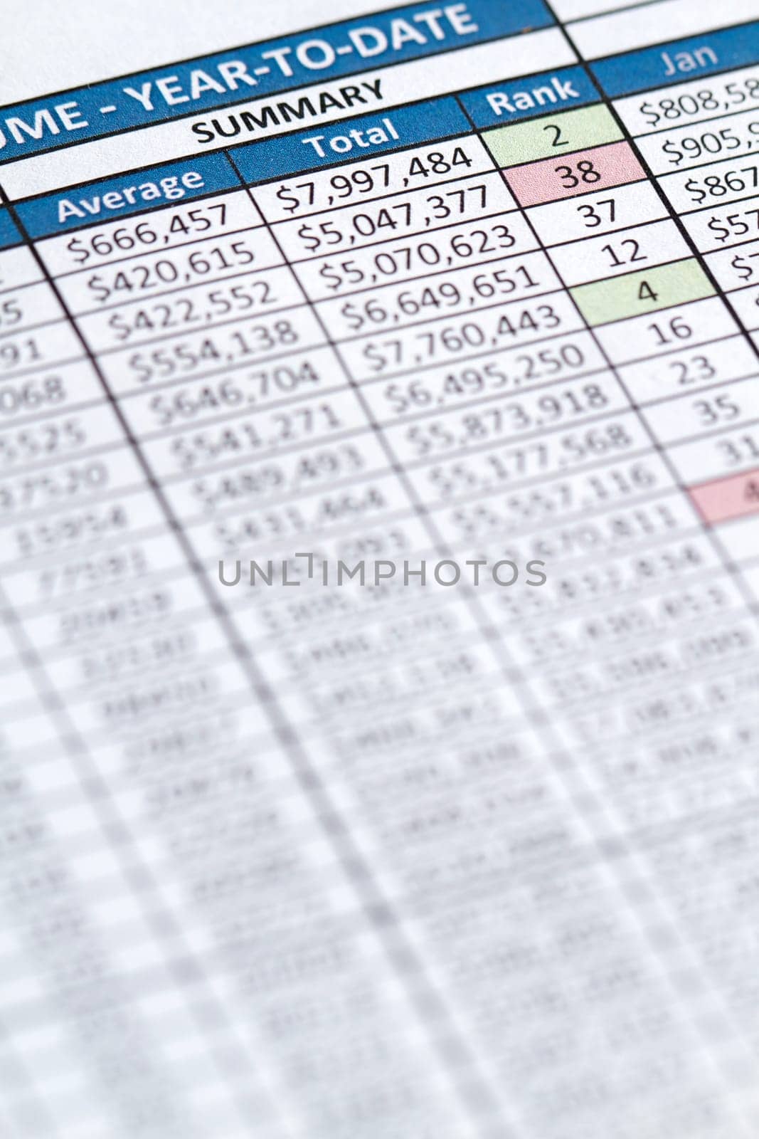 Spreadsheet and column of numbers from a business sales region