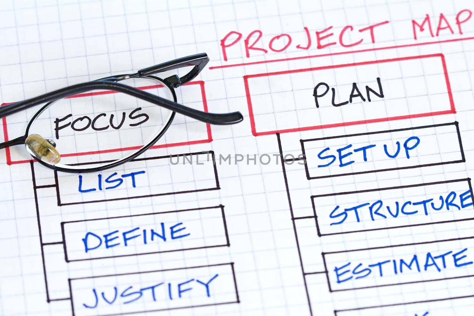 Business strategy organizational charts and graphs