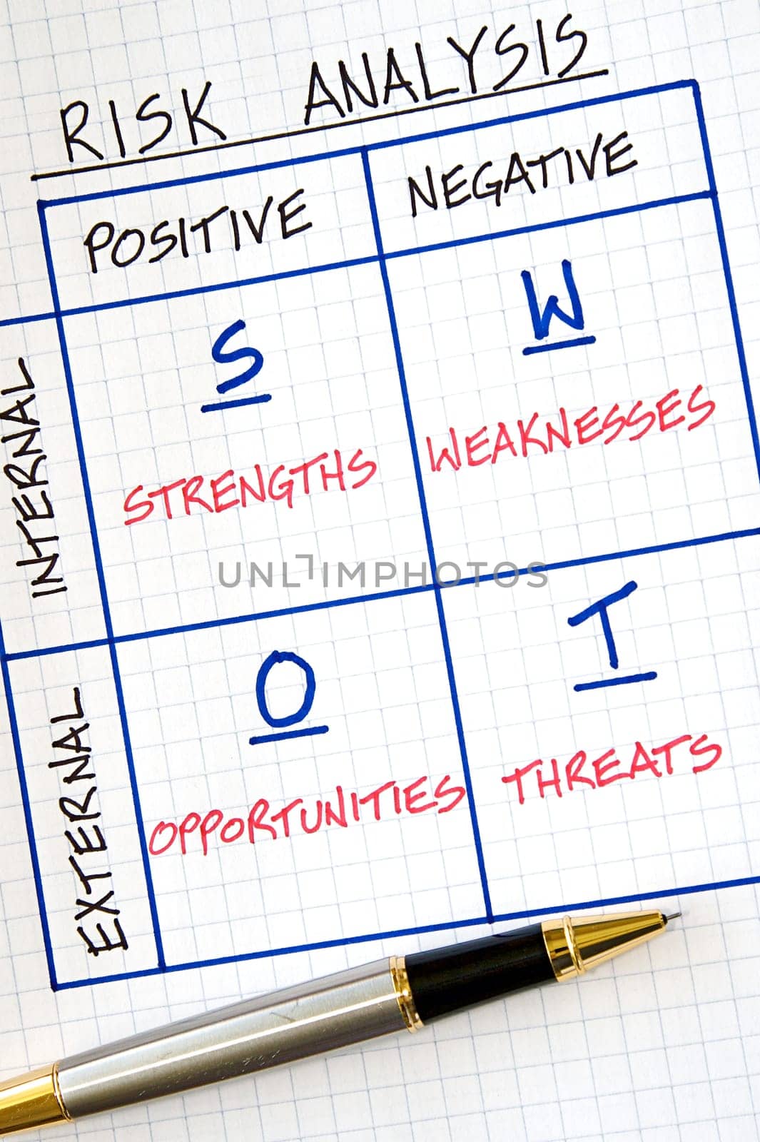 Business strategy graphs and SWOT analysis